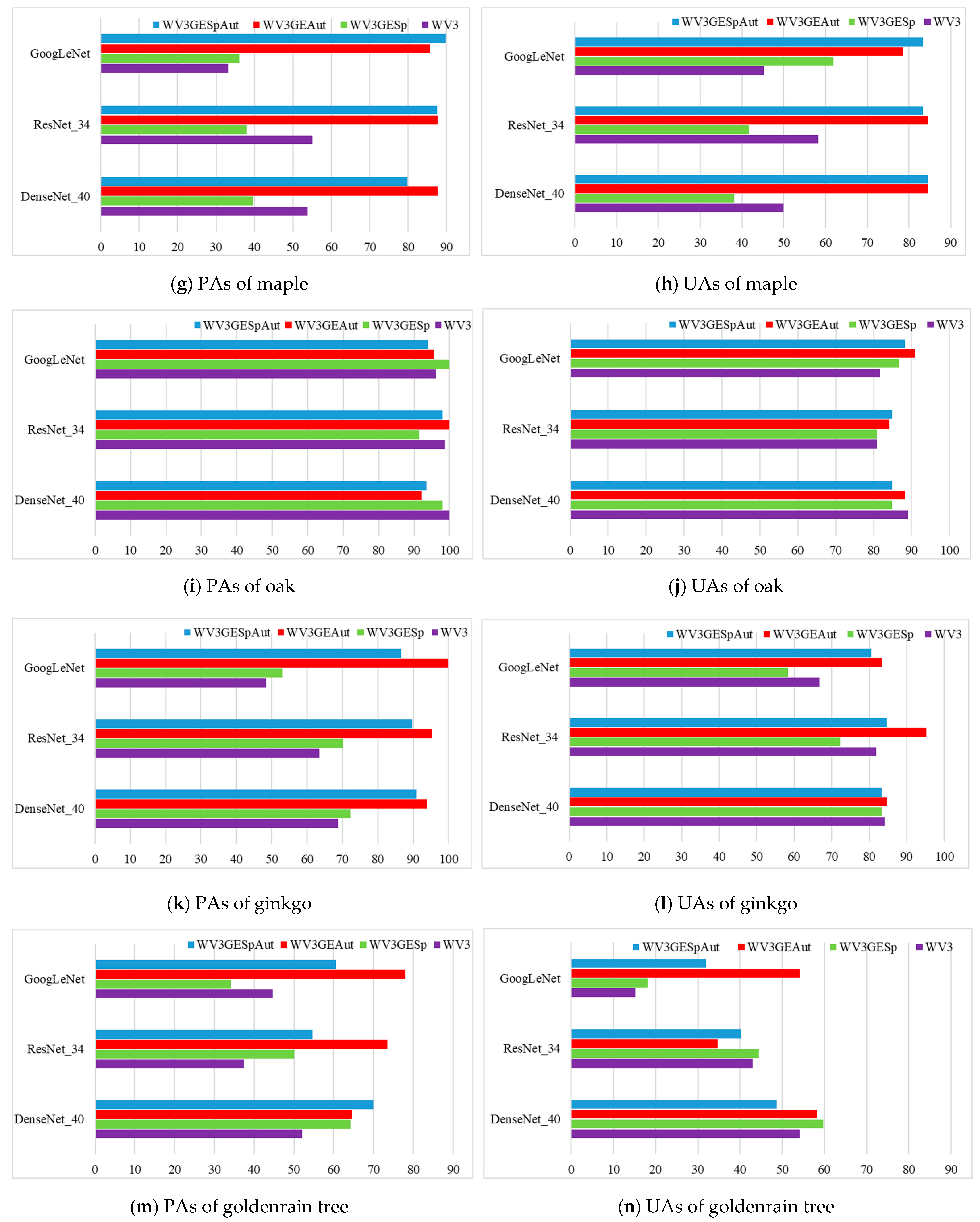 Sensors 22 03157 g012b