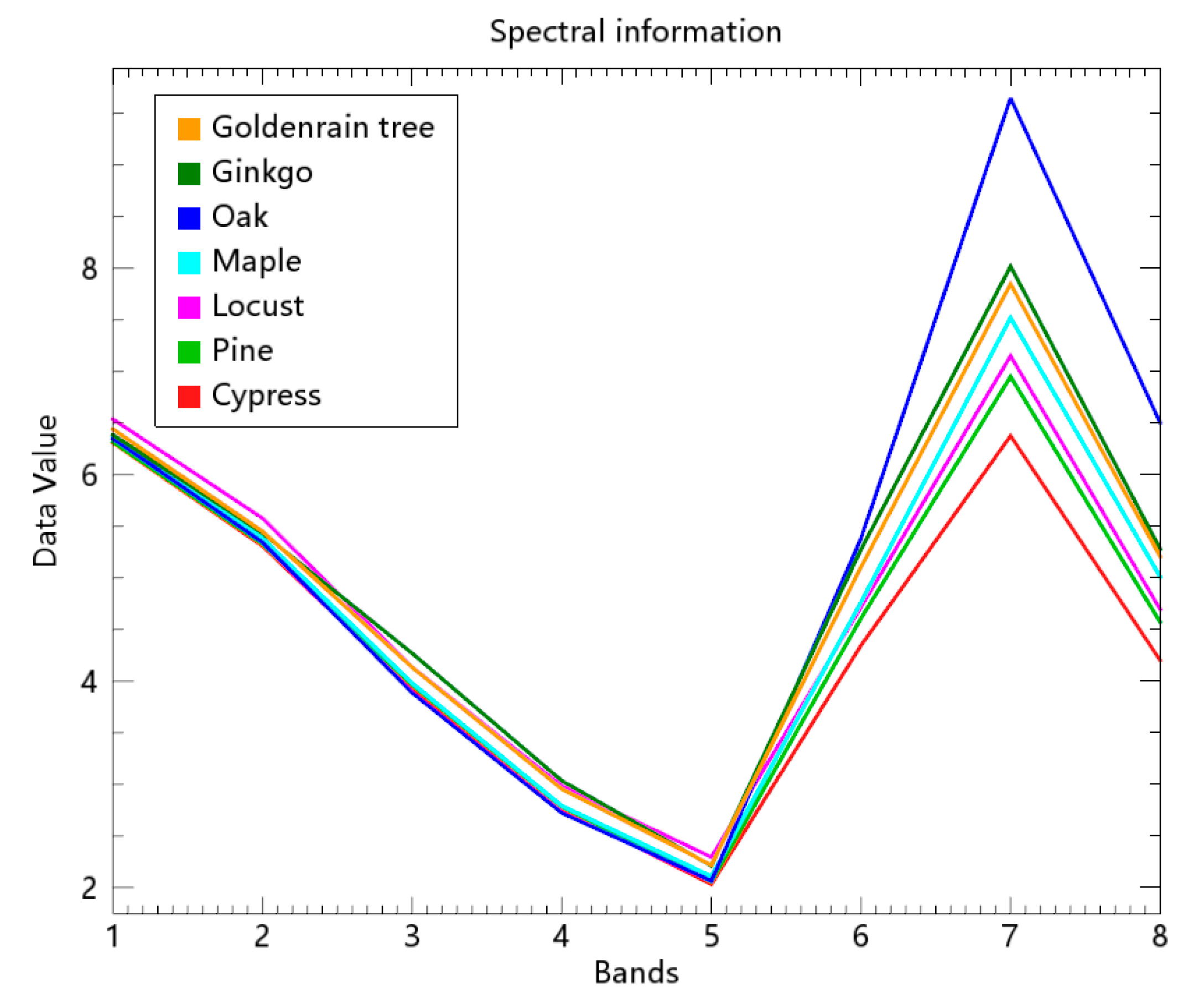 Sensors 22 03157 g013