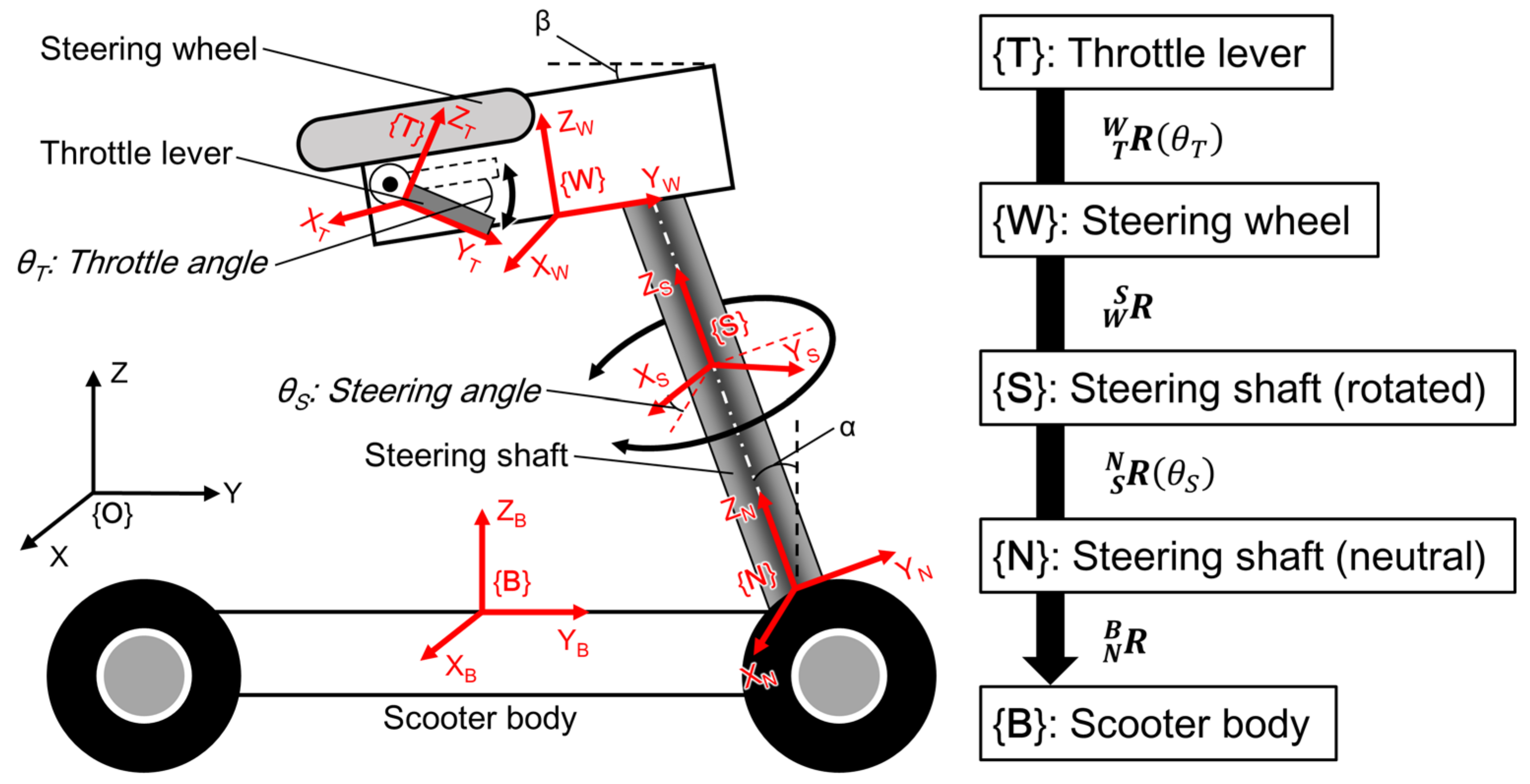 Sensors 22 03161 g002