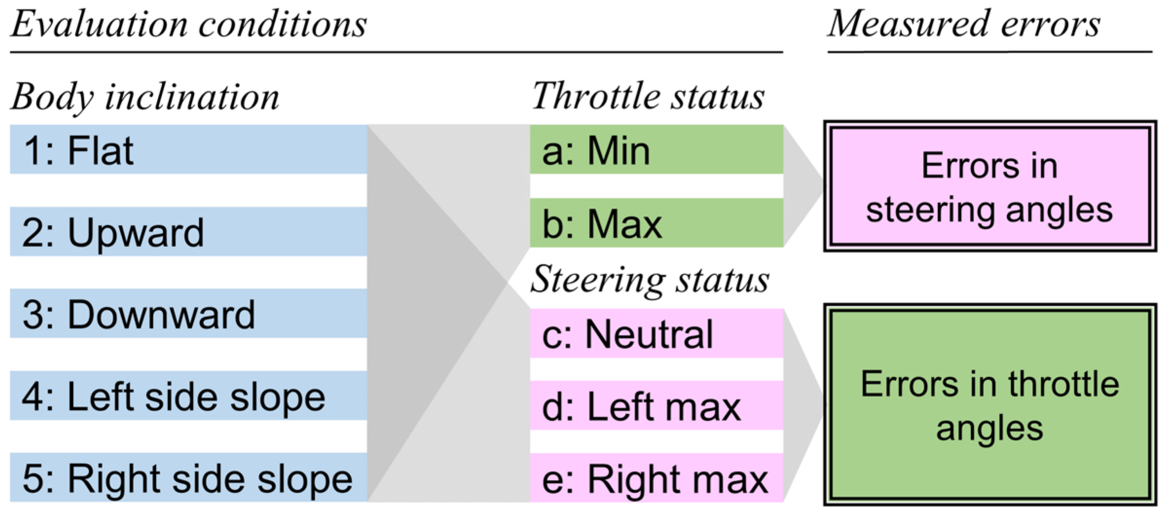 Sensors 22 03161 g004