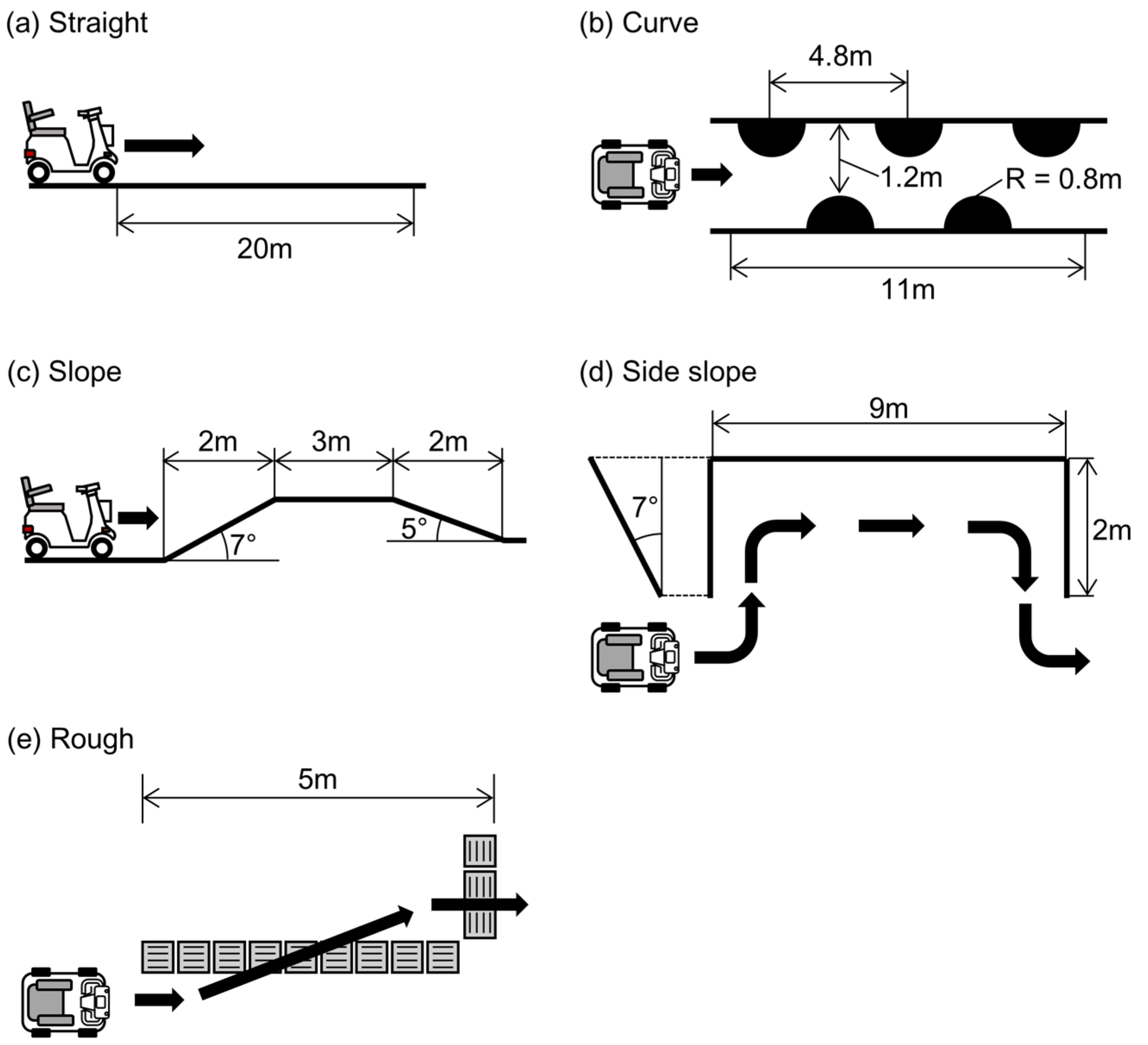 Sensors 22 03161 g005