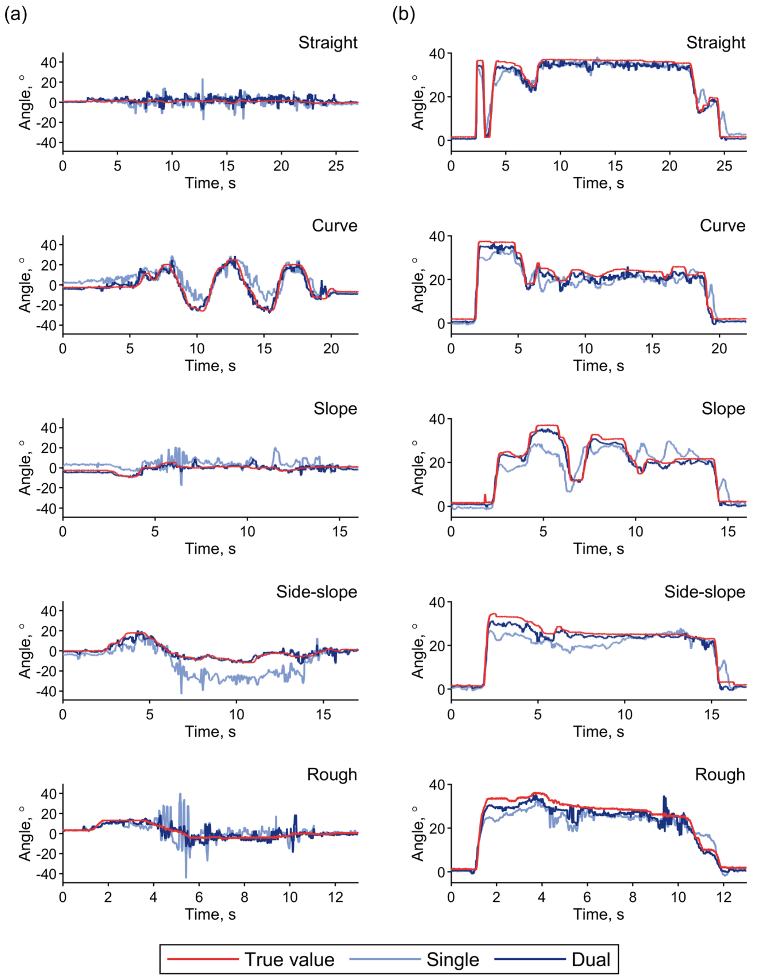 Sensors 22 03161 g007