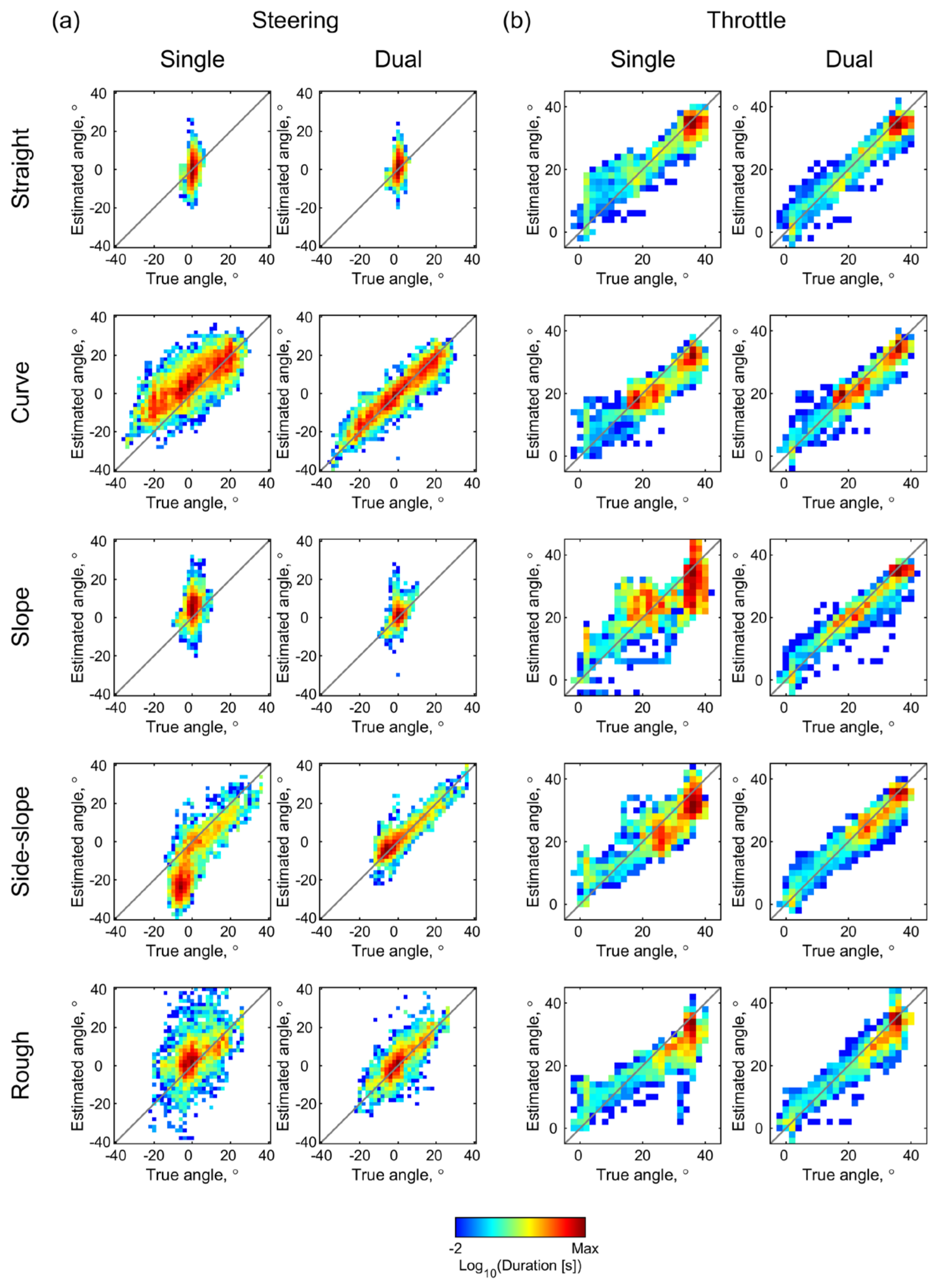 Sensors 22 03161 g008