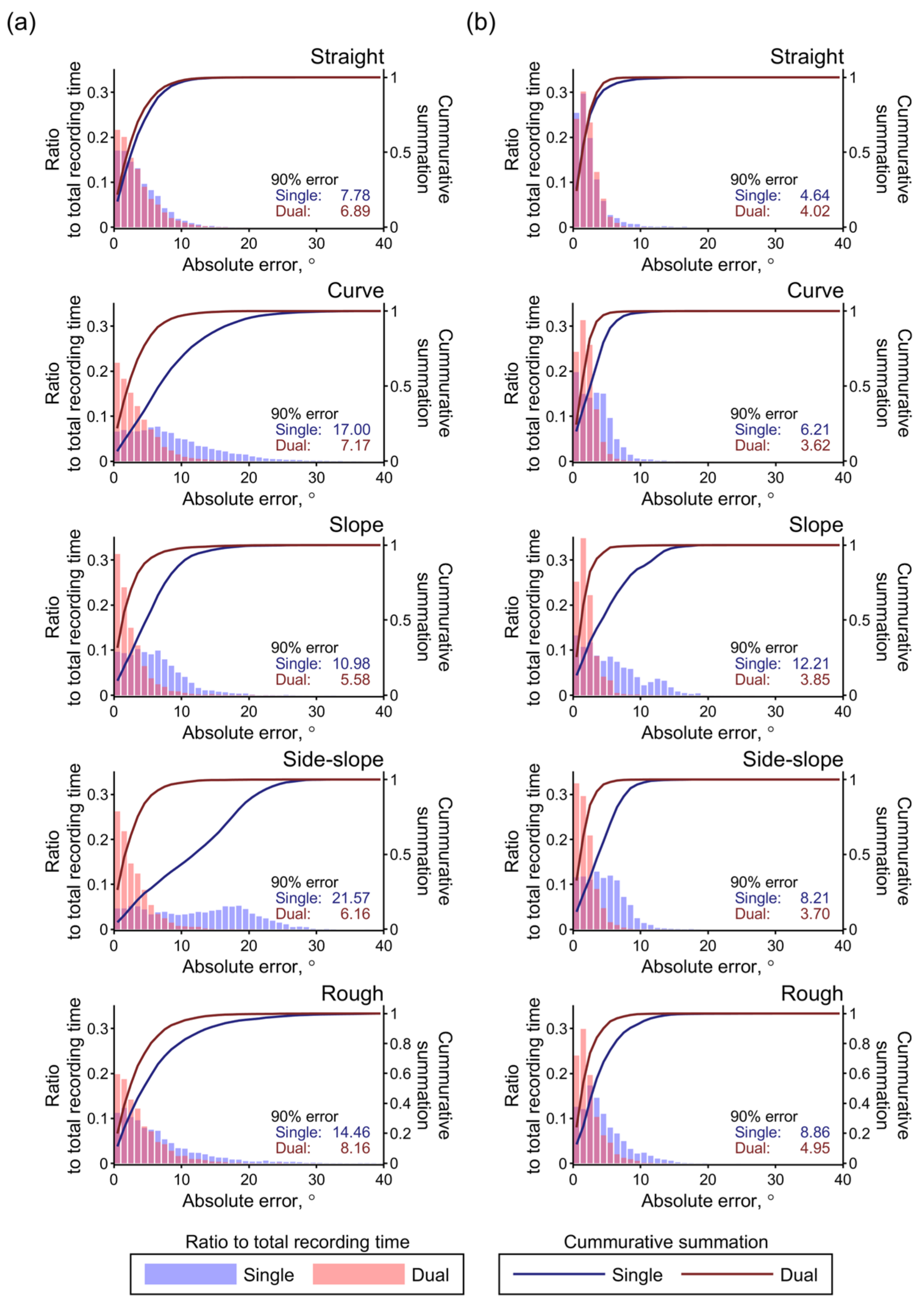 Sensors 22 03161 g009