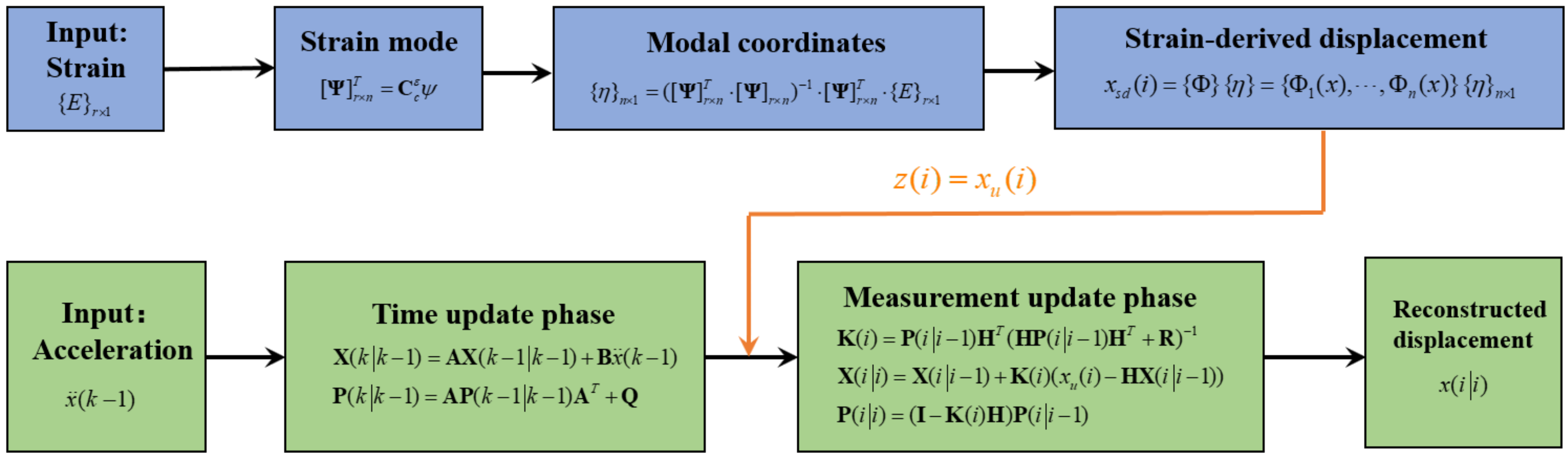 Sensors 22 03167 g002