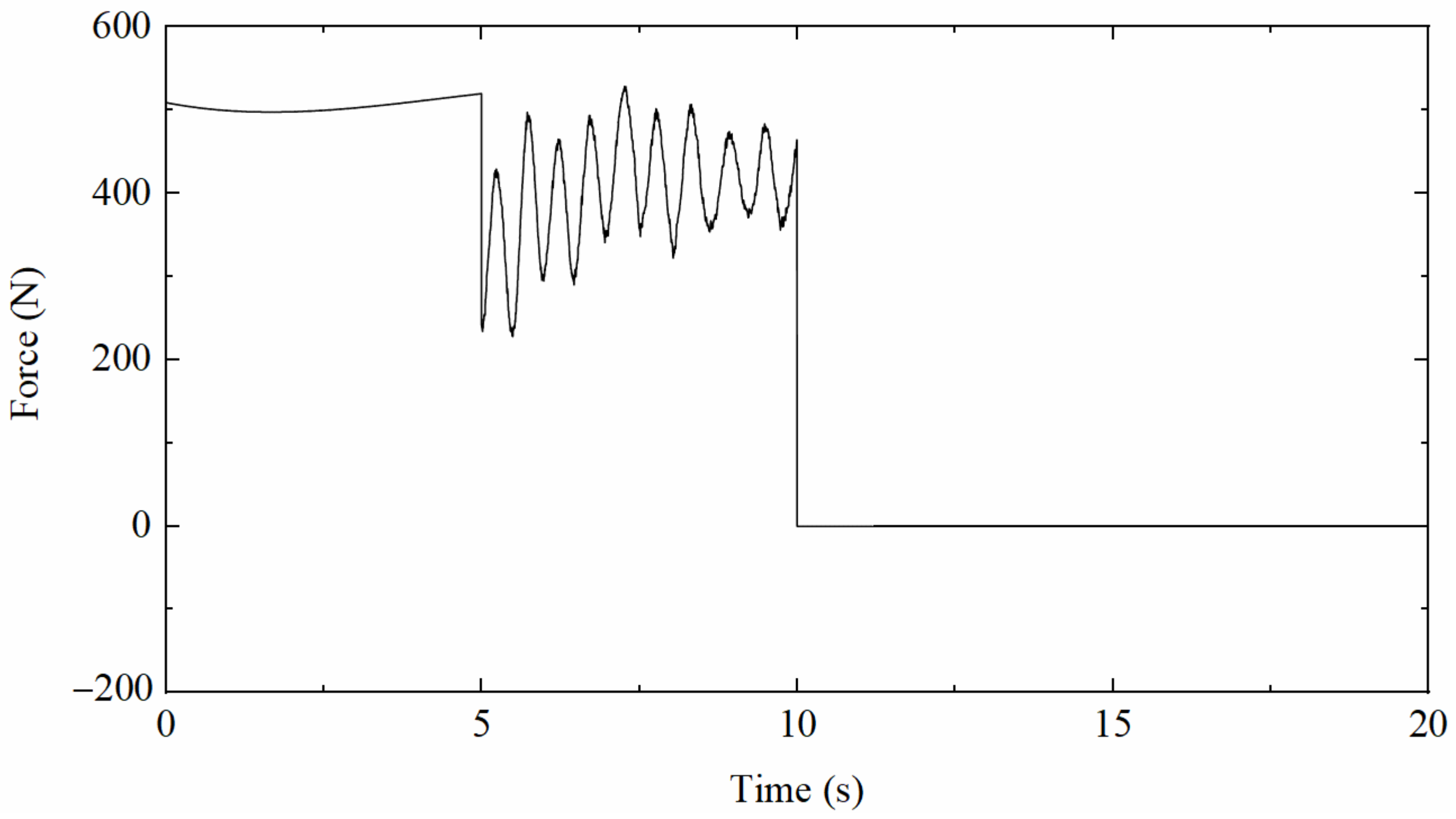 Sensors 22 03167 g003