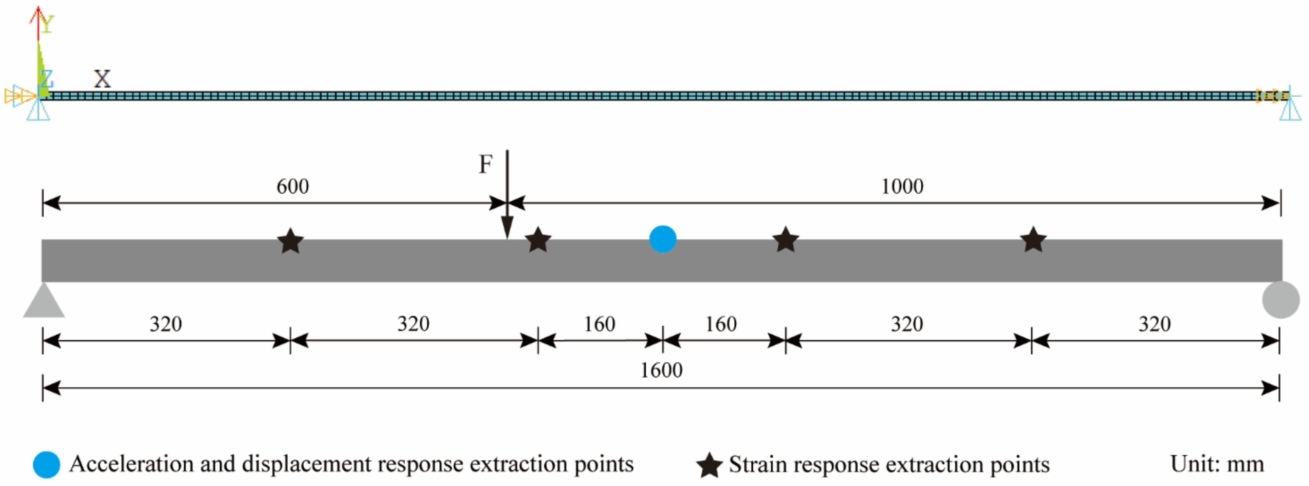 Sensors 22 03167 g004