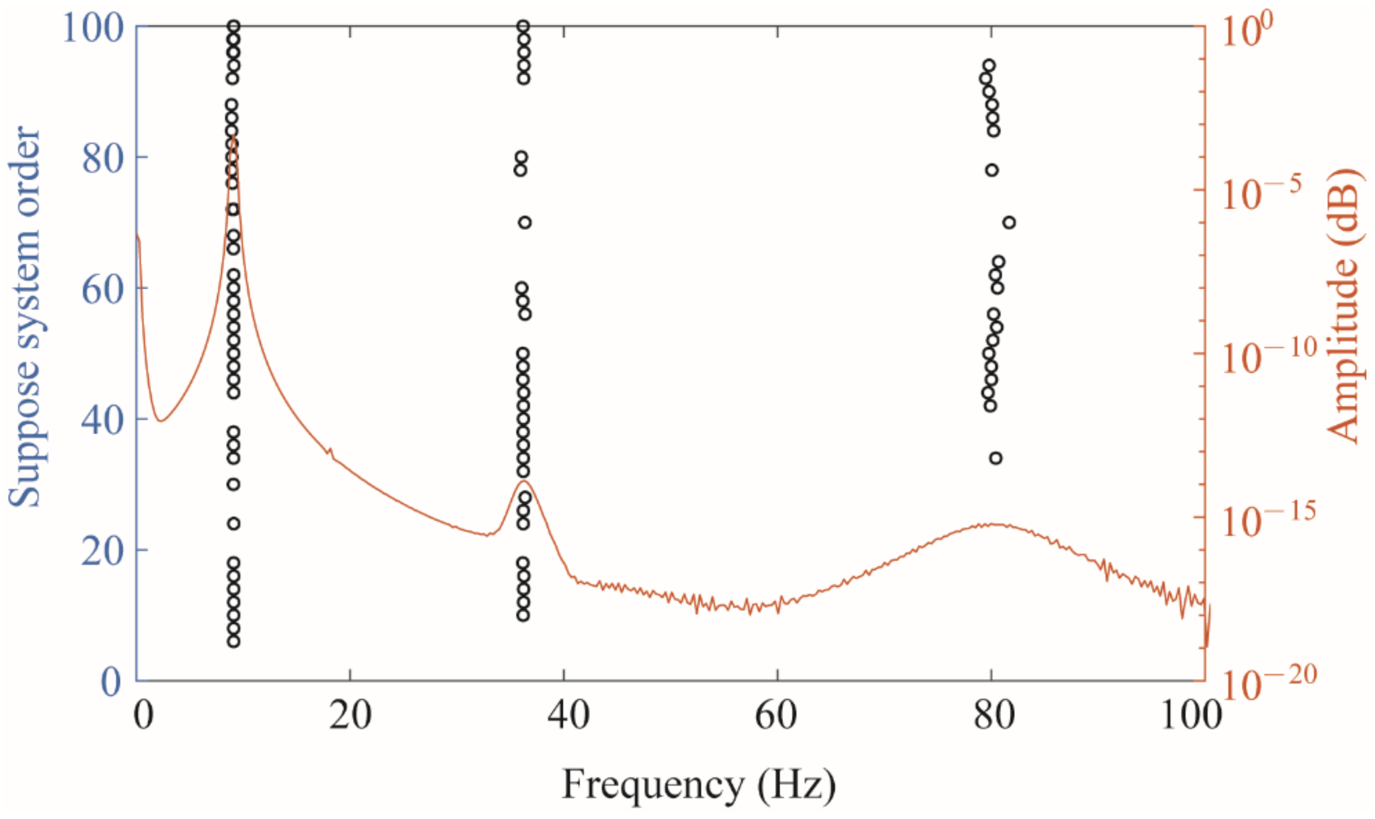 Sensors 22 03167 g005