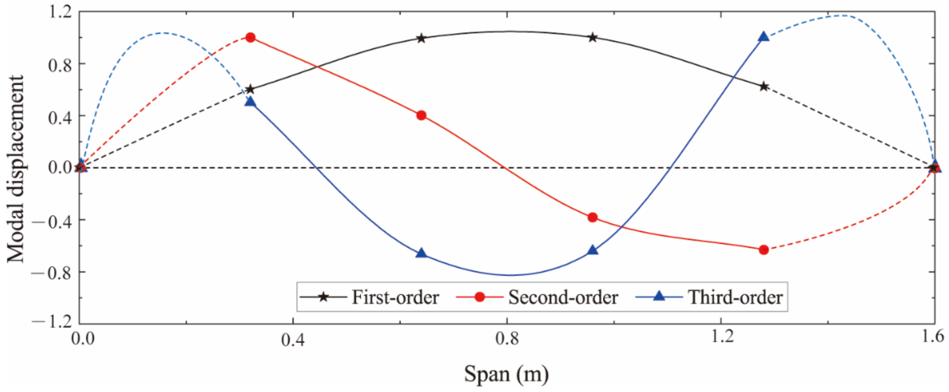 Sensors 22 03167 g006