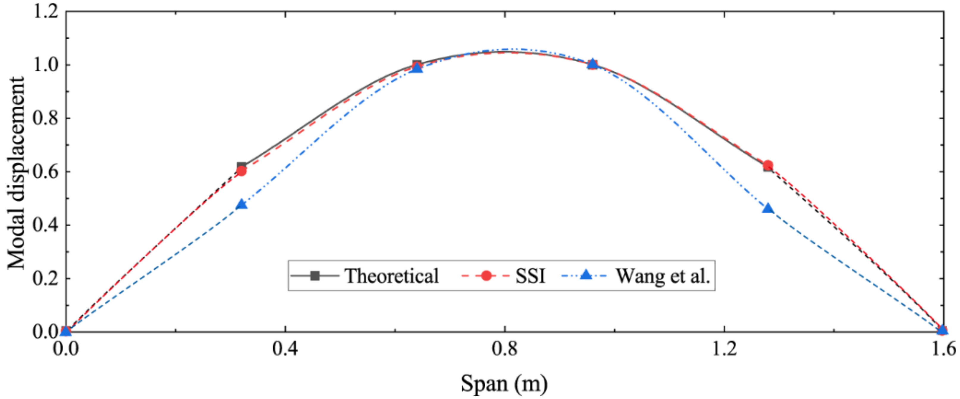 Sensors 22 03167 g007