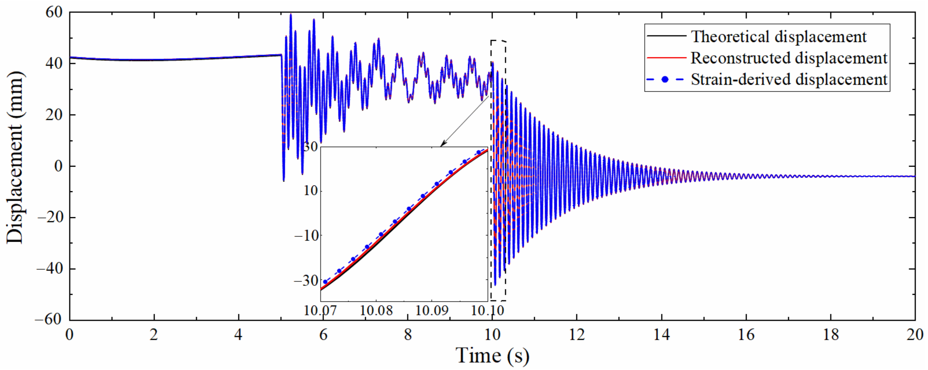 Sensors 22 03167 g008