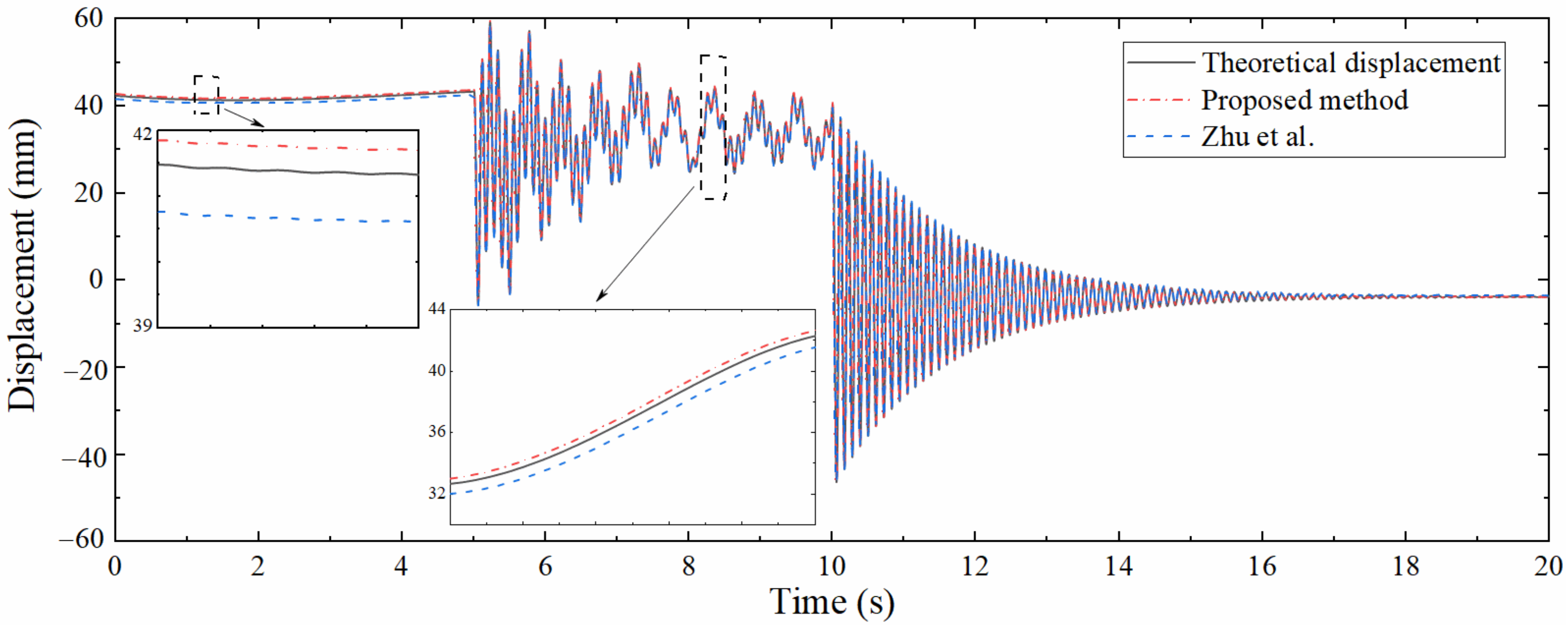 Sensors 22 03167 g009