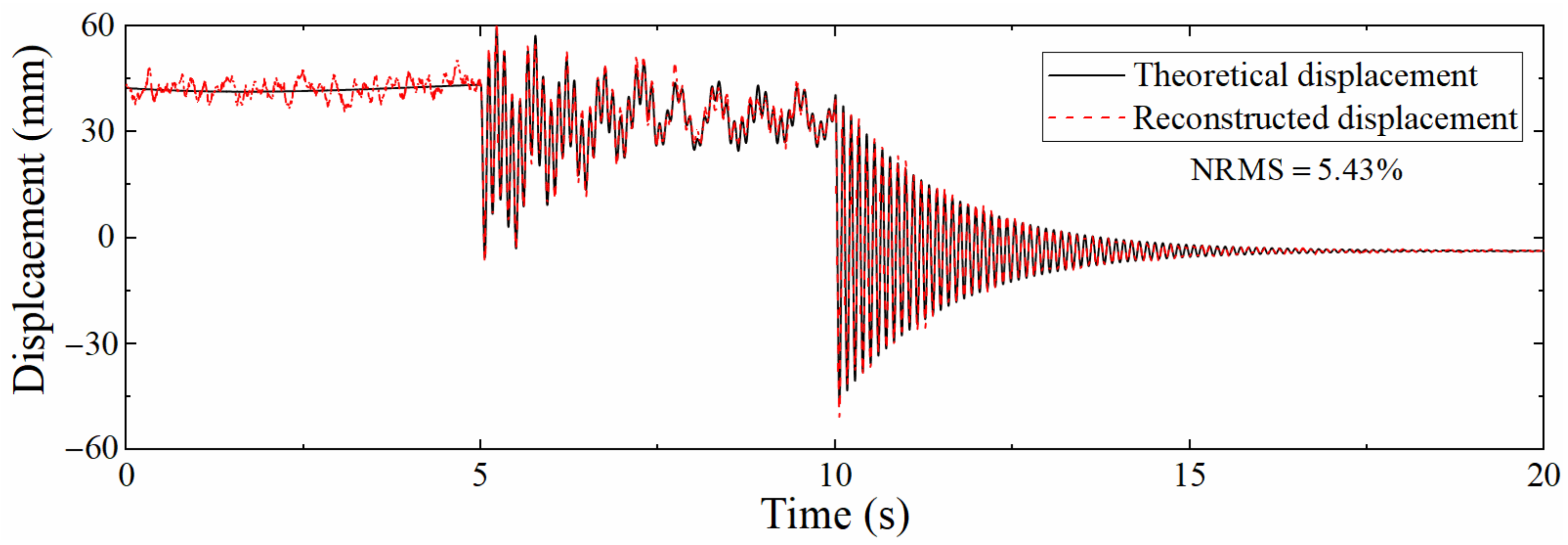 Sensors 22 03167 g010
