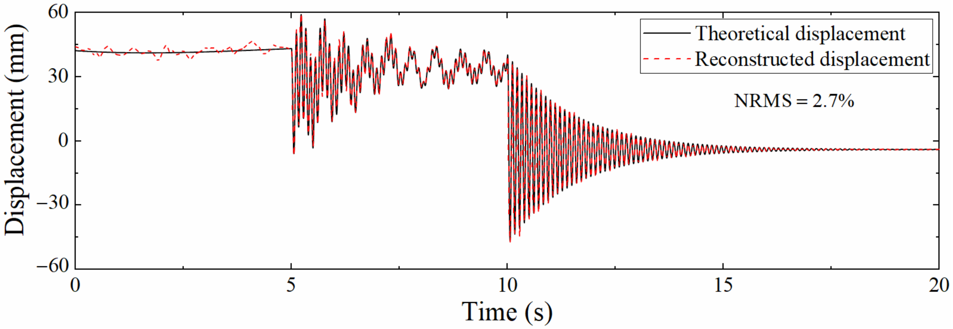 Sensors 22 03167 g011
