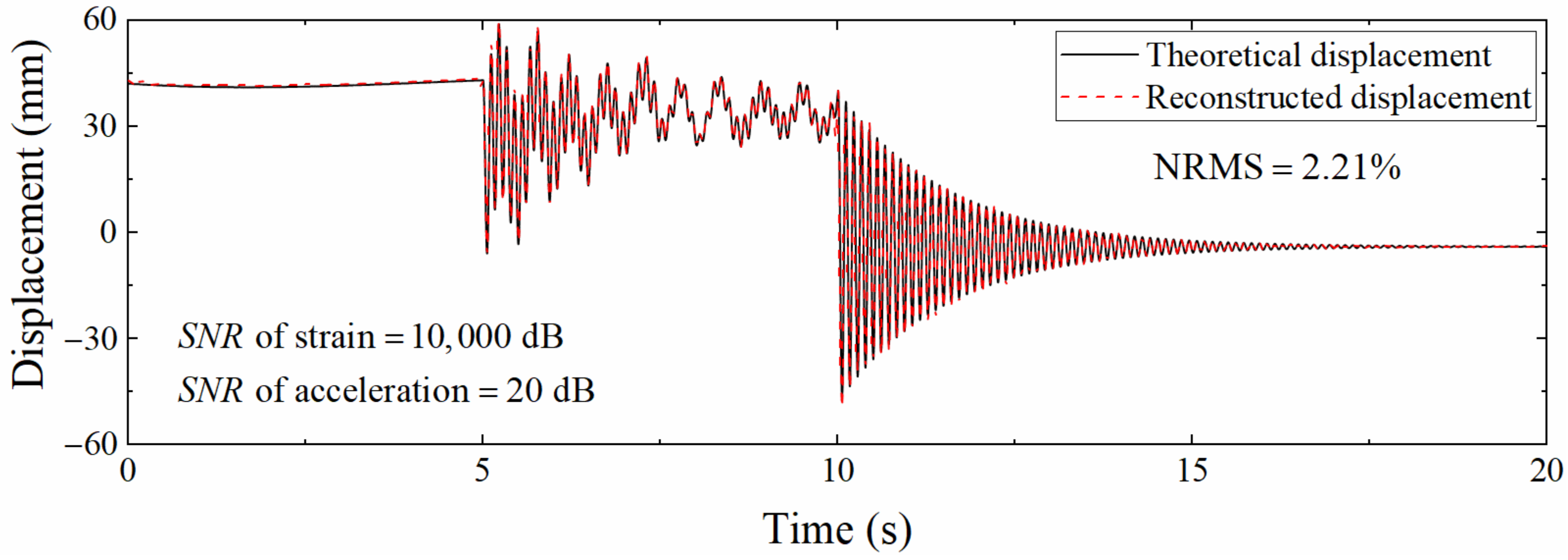 Sensors 22 03167 g012