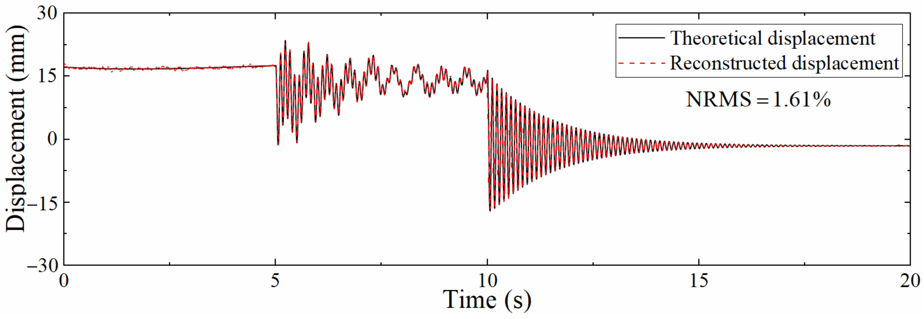 Sensors 22 03167 g013