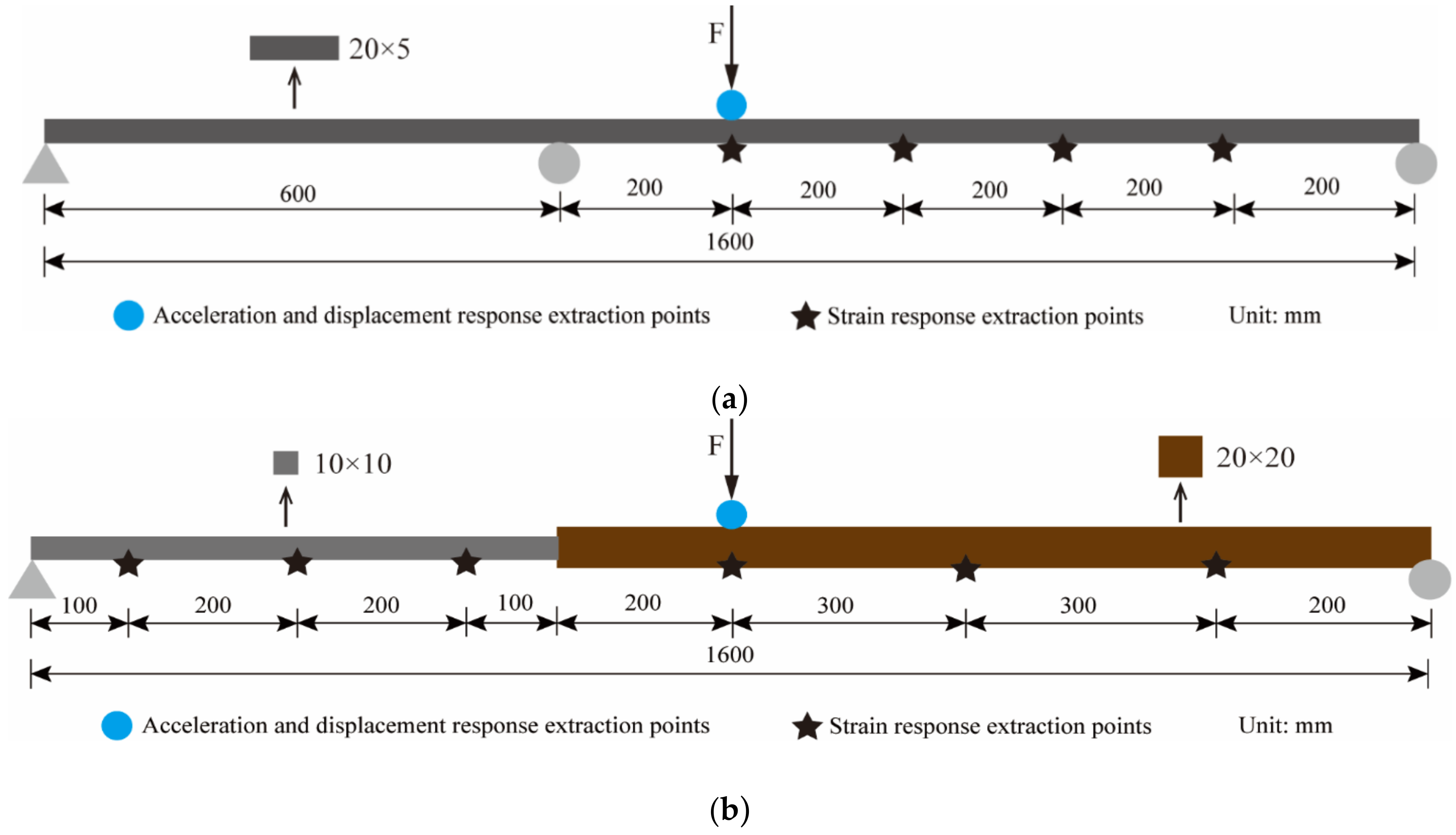 Sensors 22 03167 g014
