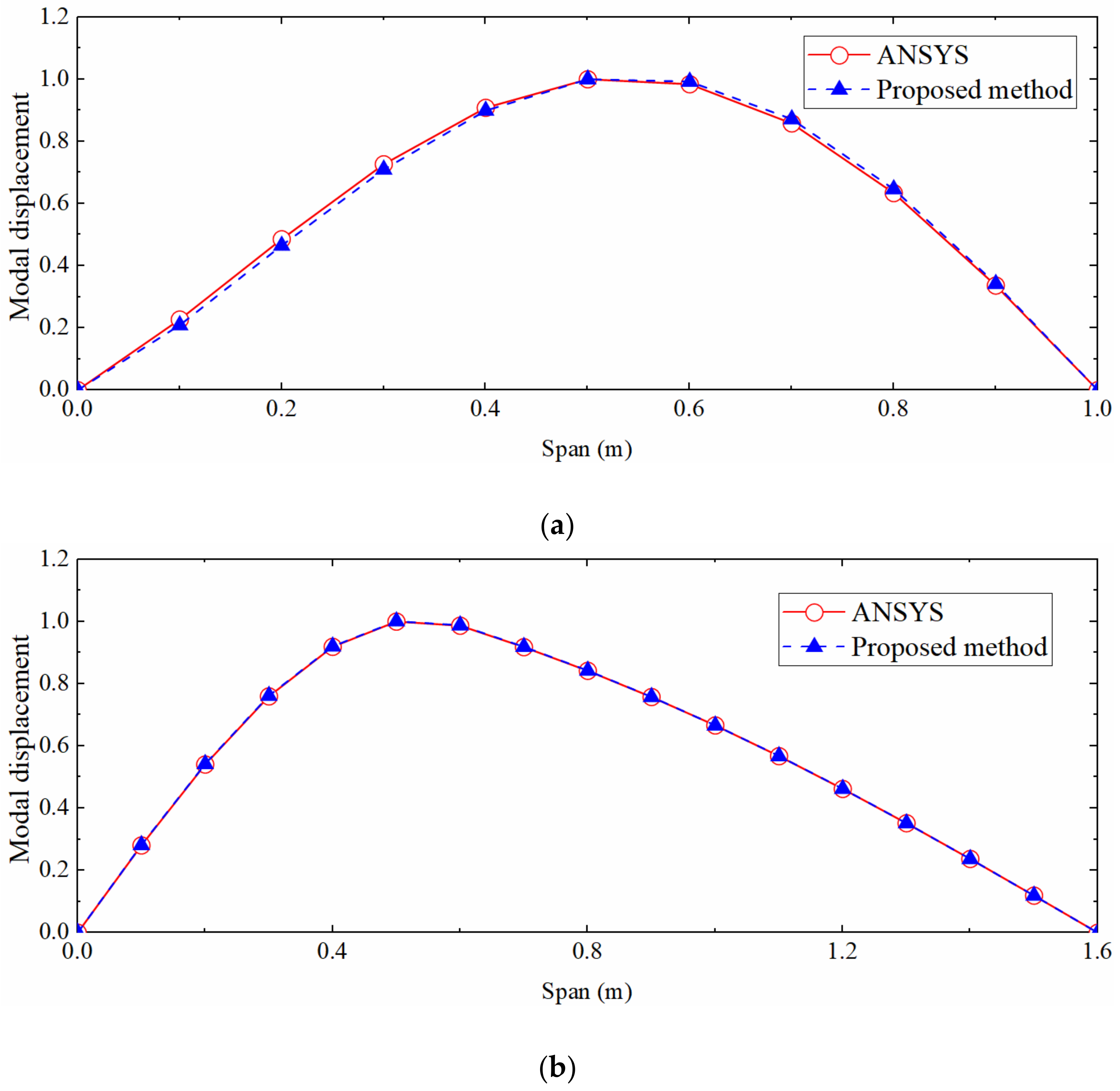 Sensors 22 03167 g015