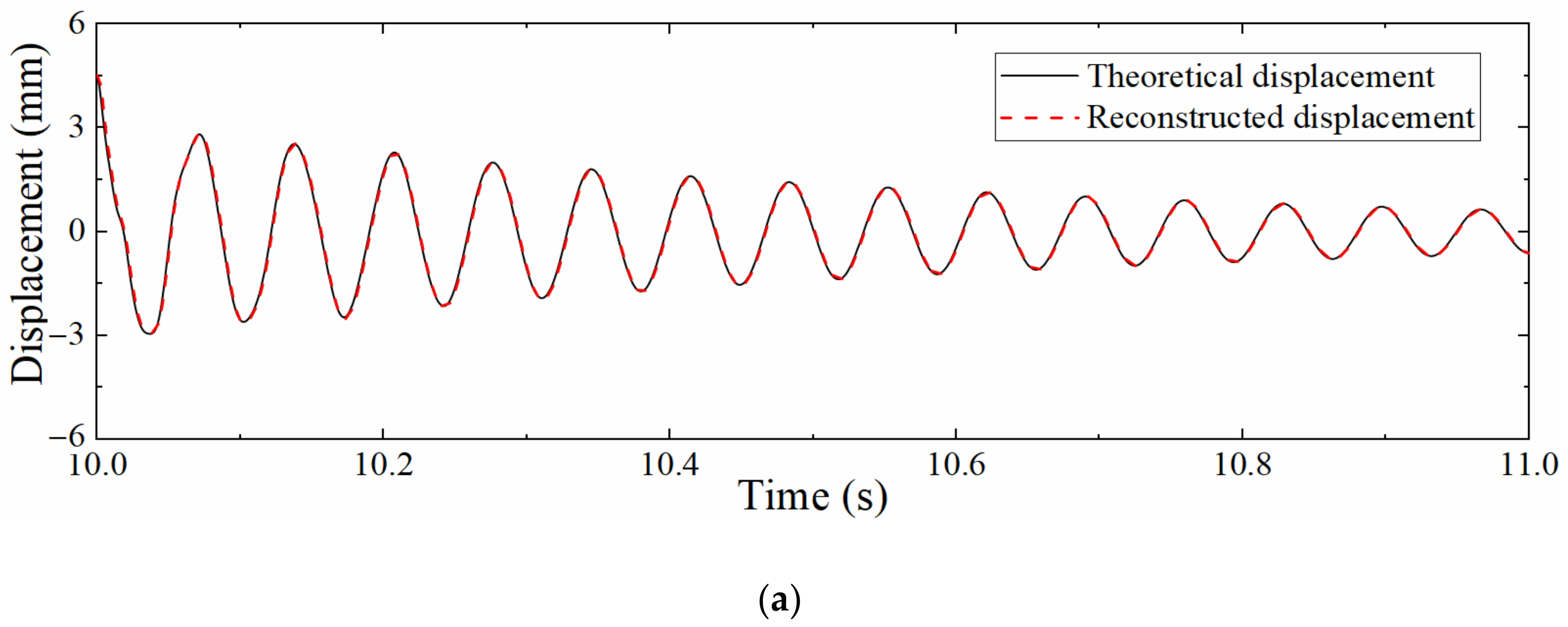 Sensors 22 03167 g016a