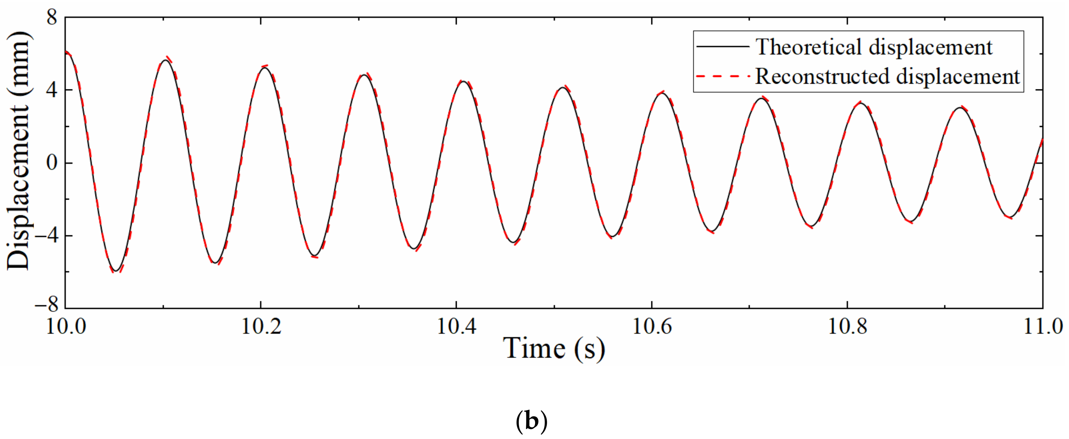 Sensors 22 03167 g016b