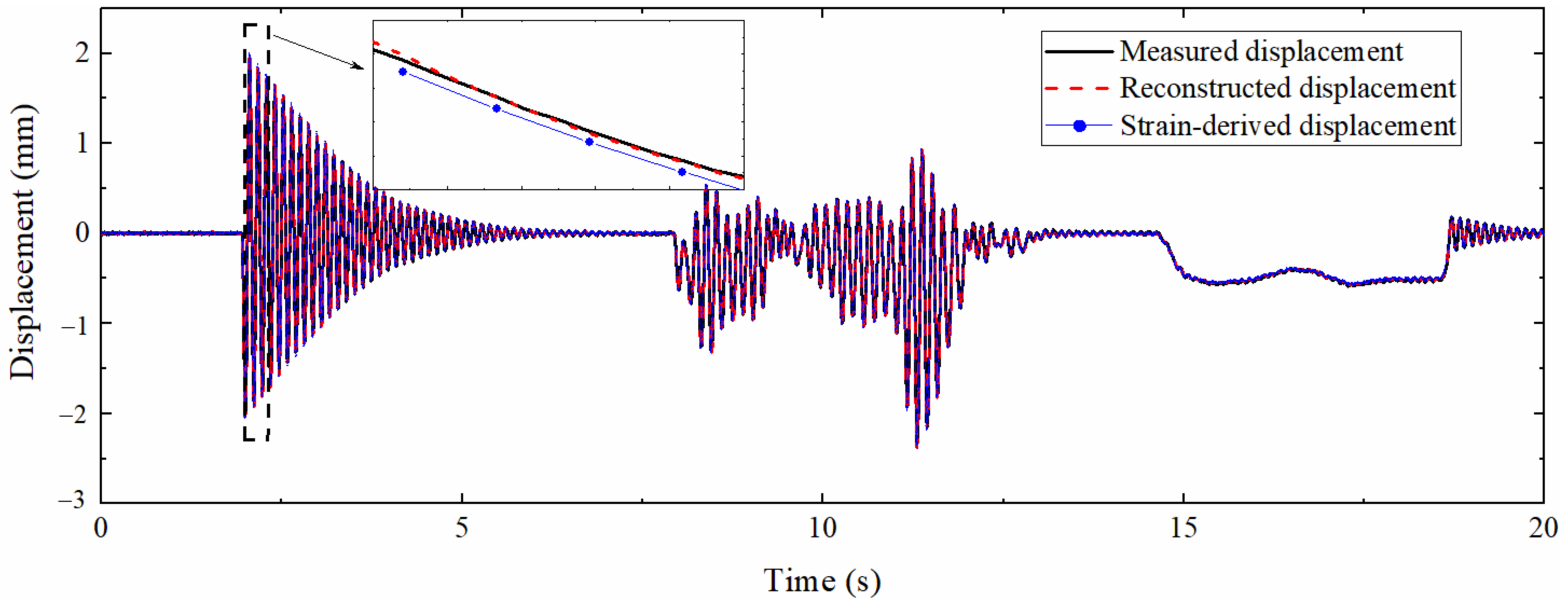 Sensors 22 03167 g019