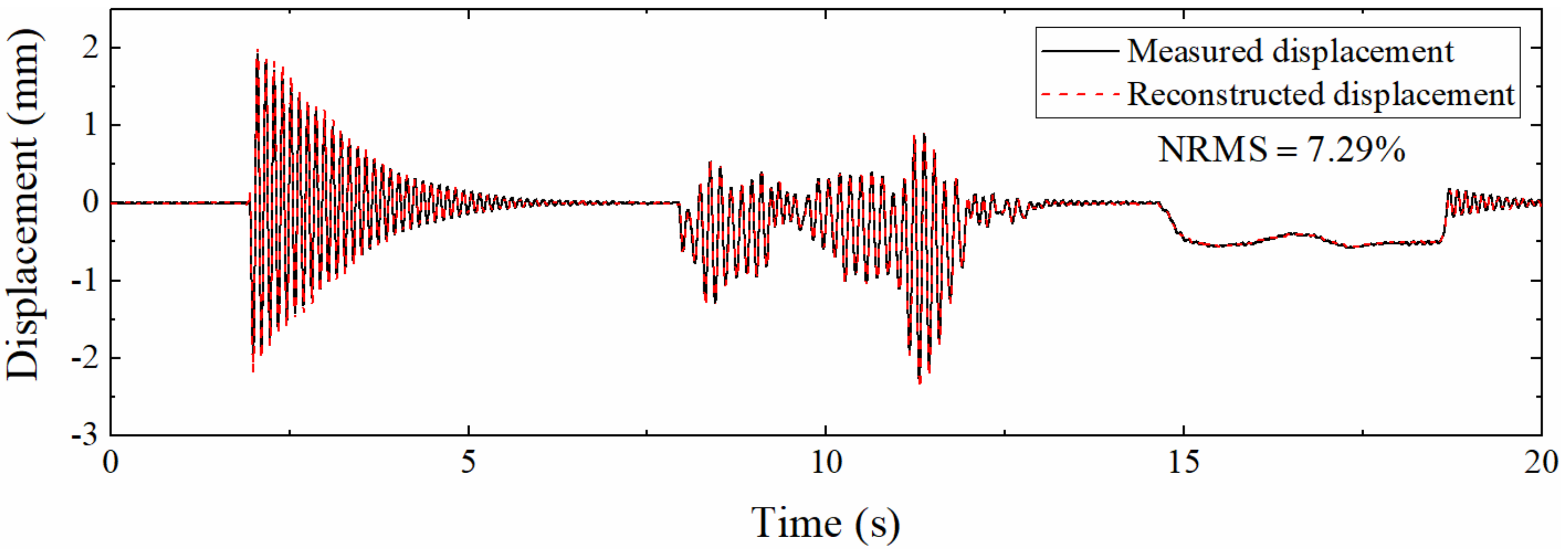 Sensors 22 03167 g020