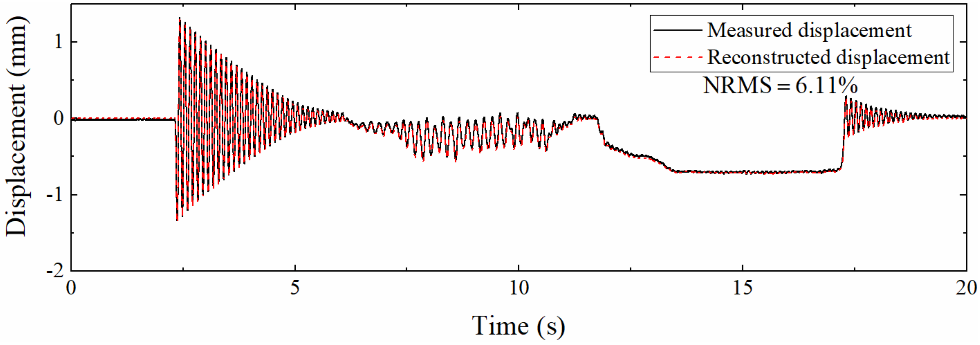 Sensors 22 03167 g021