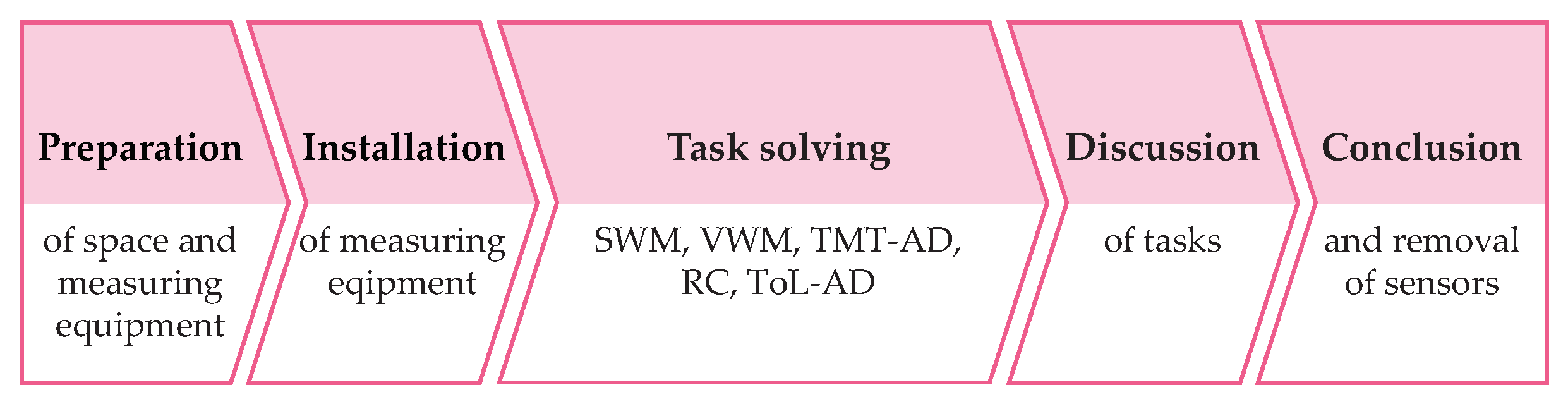 Sensors 22 03170 g004