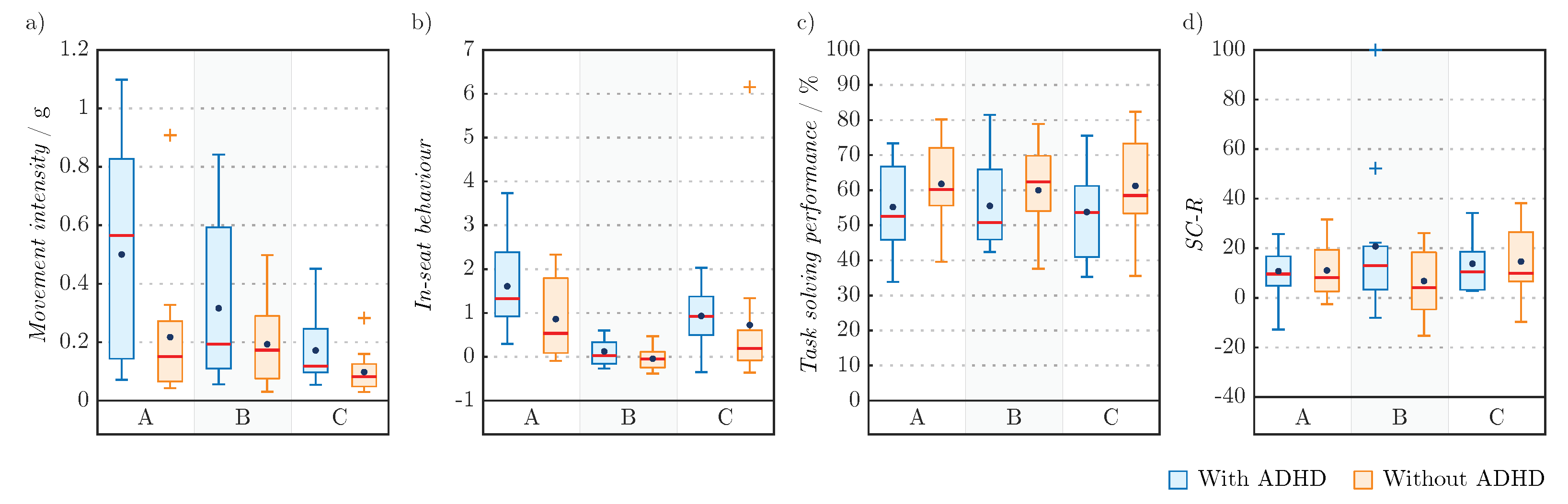 Sensors 22 03170 g005