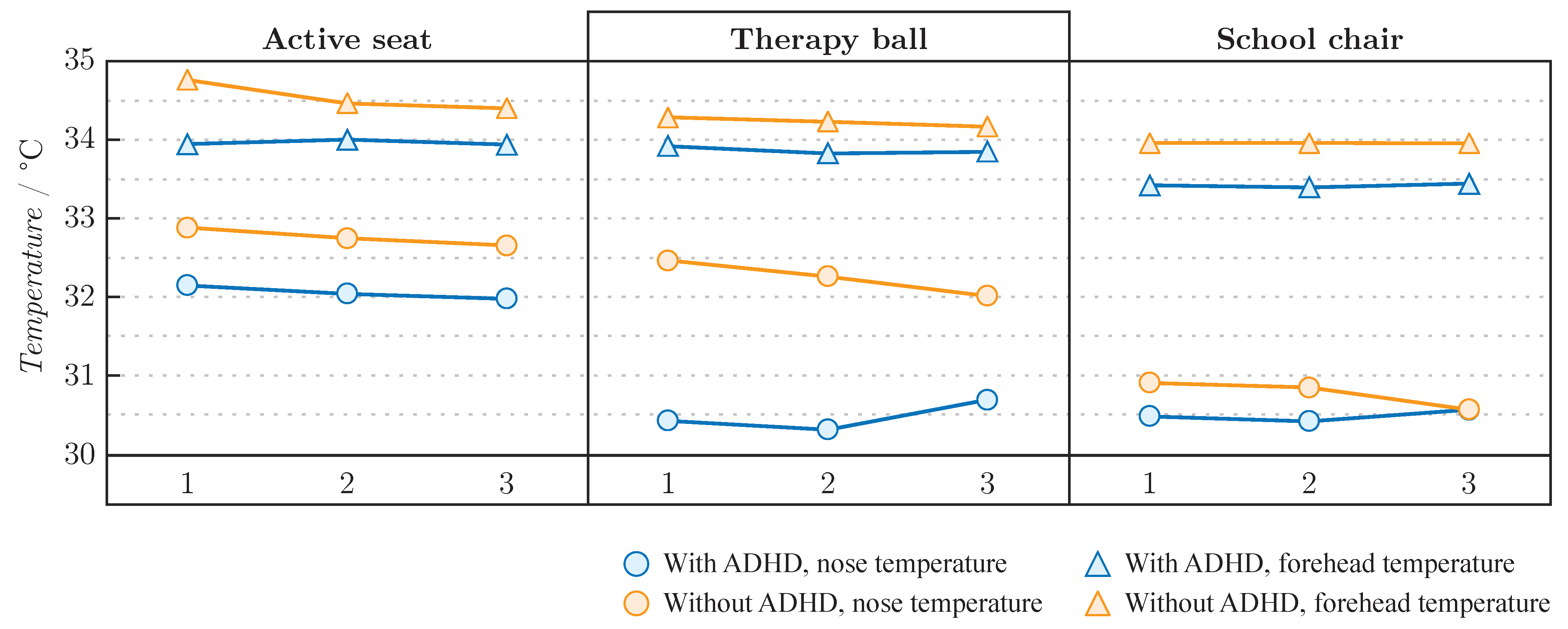 Sensors 22 03170 g006