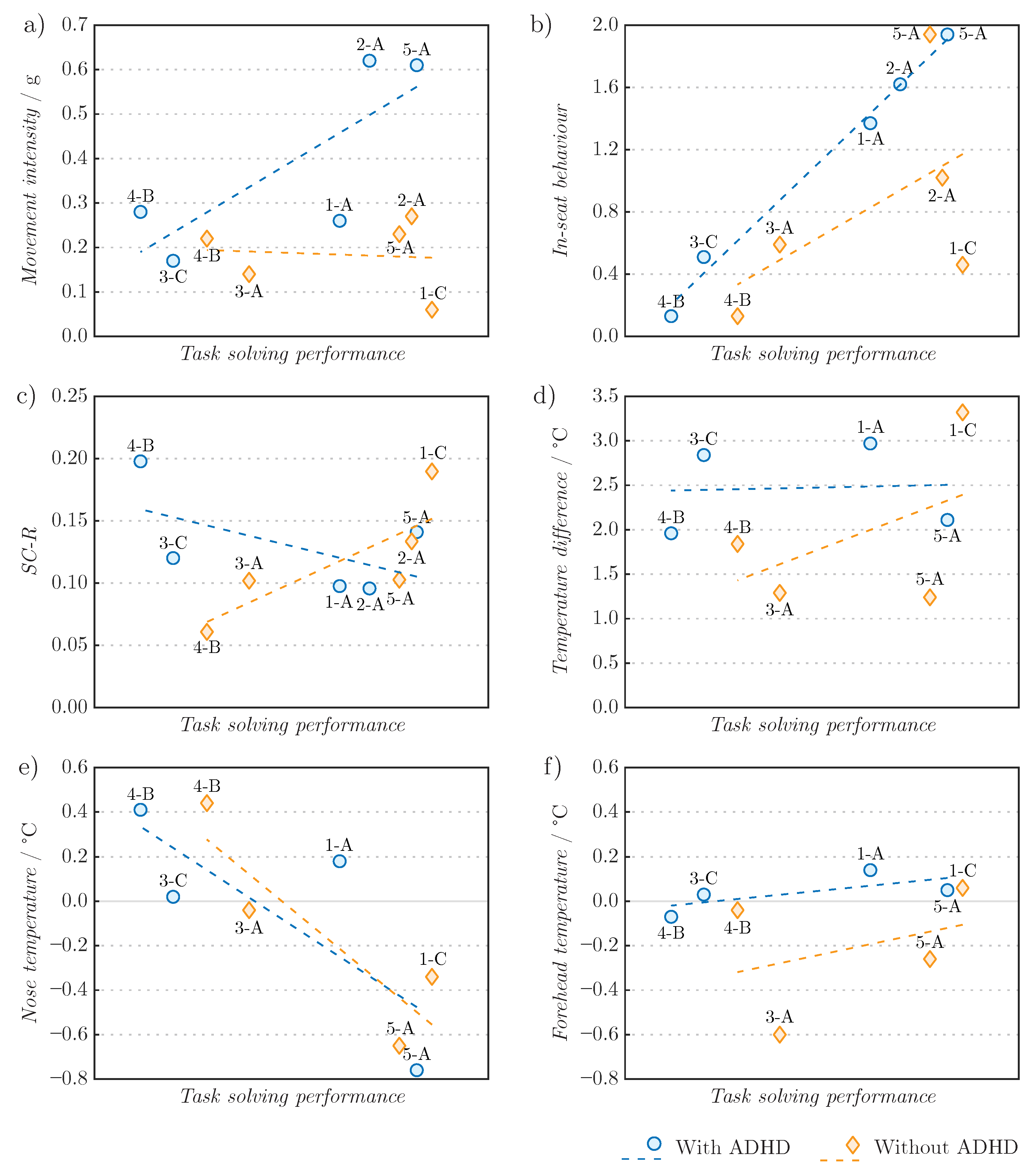 Sensors 22 03170 g007