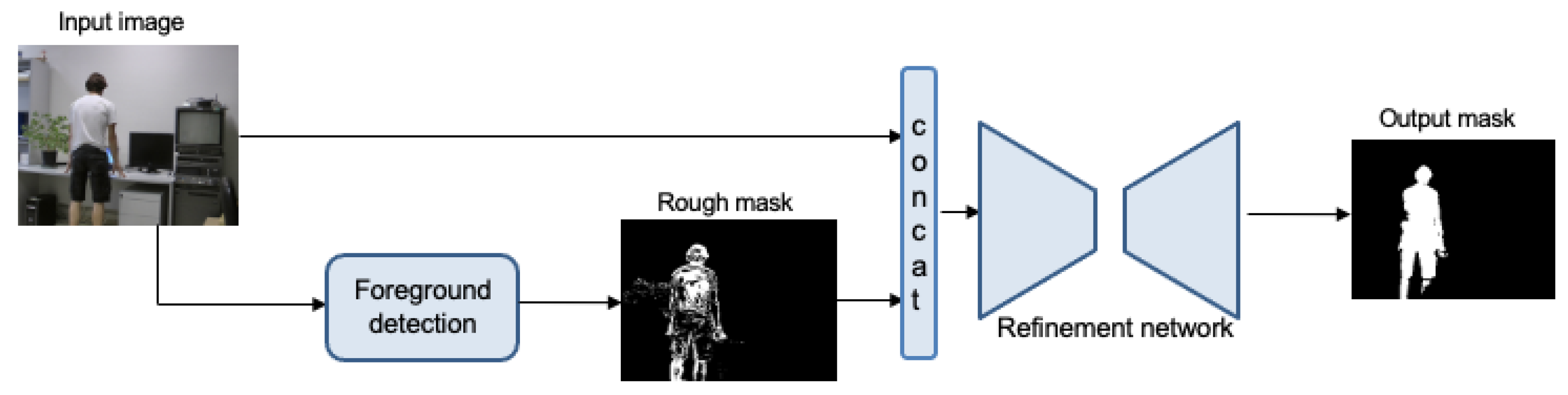 Sensors 22 03171 g001
