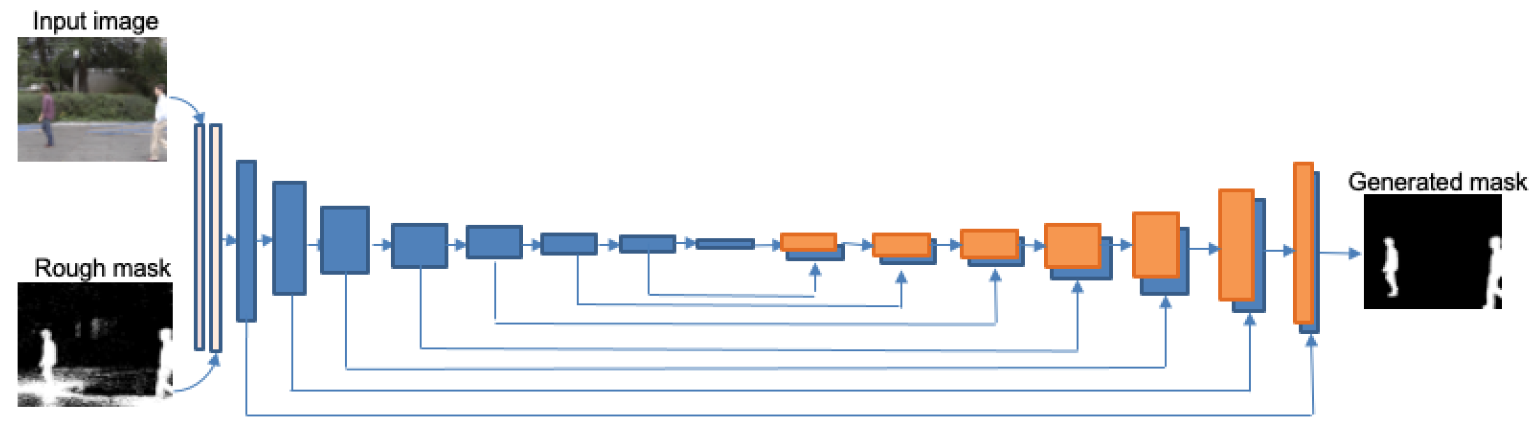 Sensors 22 03171 g003