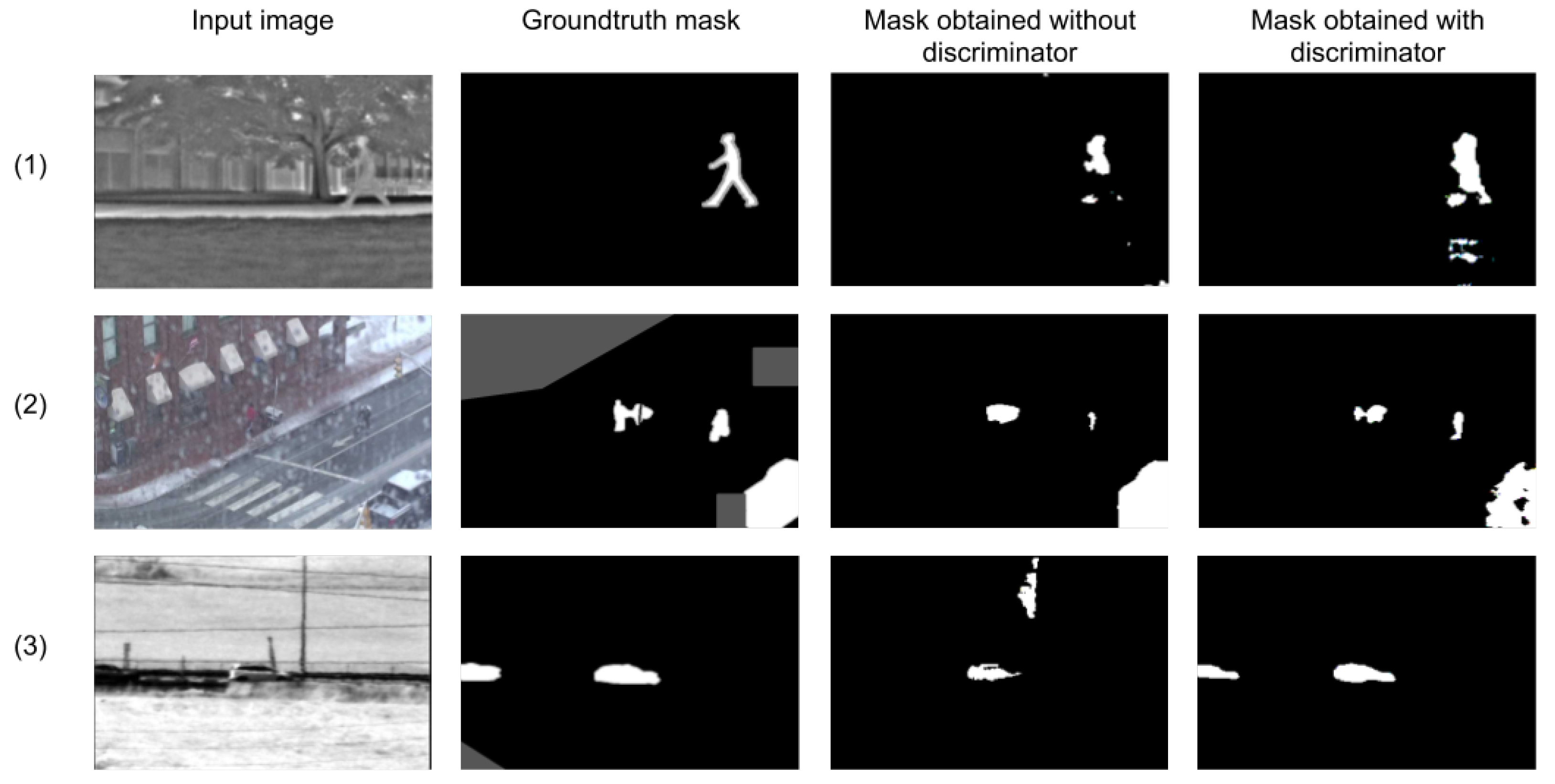 Sensors 22 03171 g005