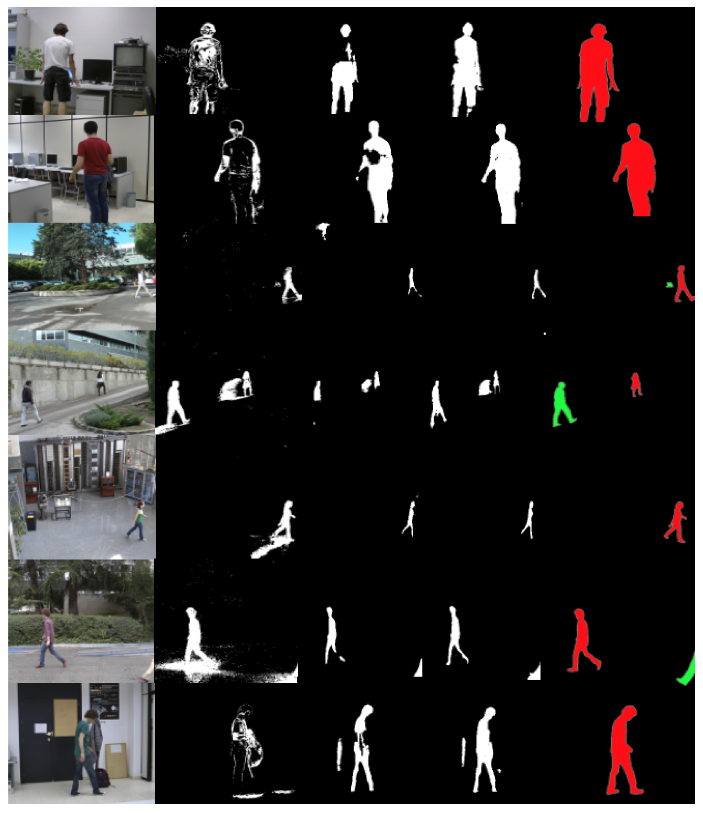 Sensors 22 03171 g007