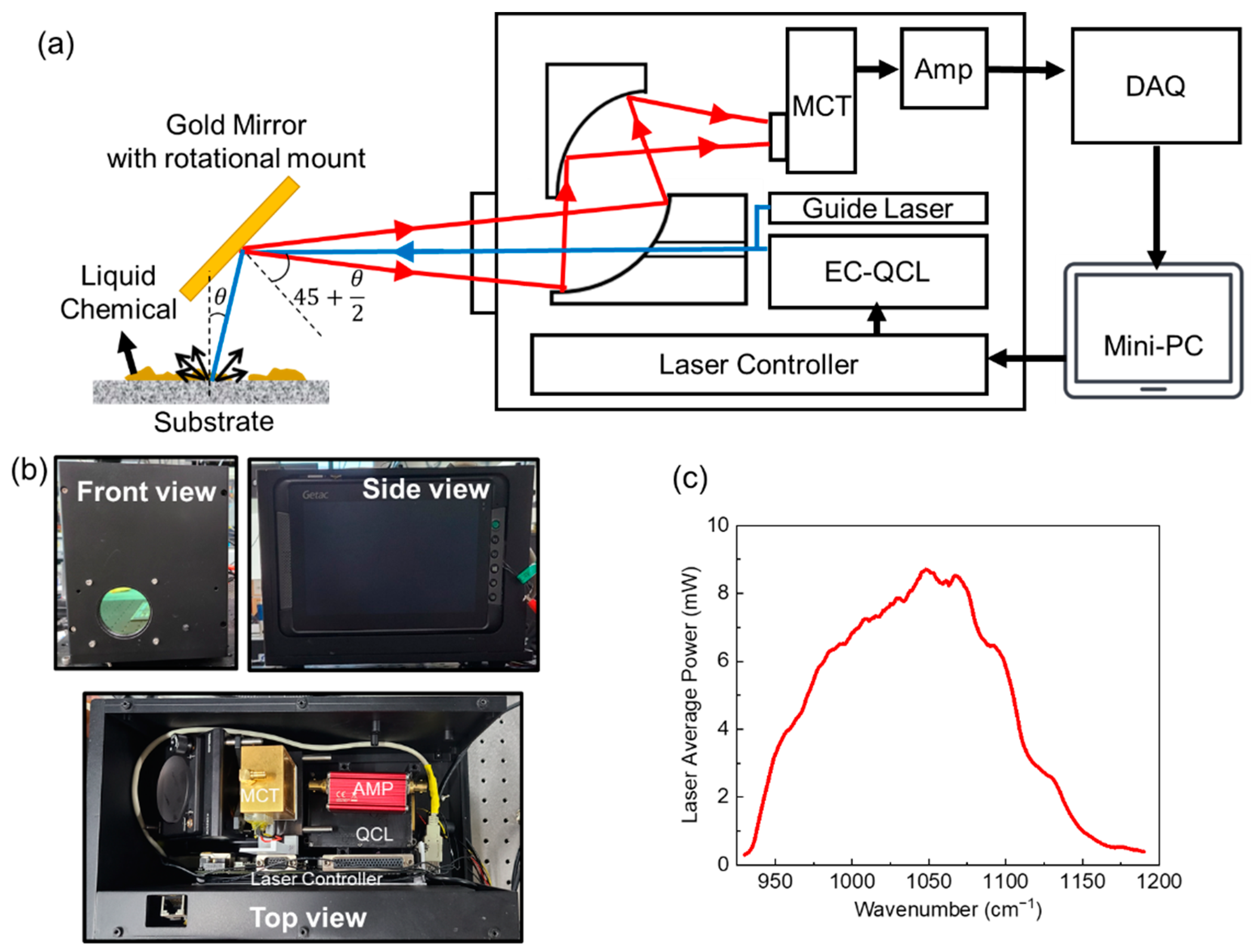 Sensors 22 03172 g001