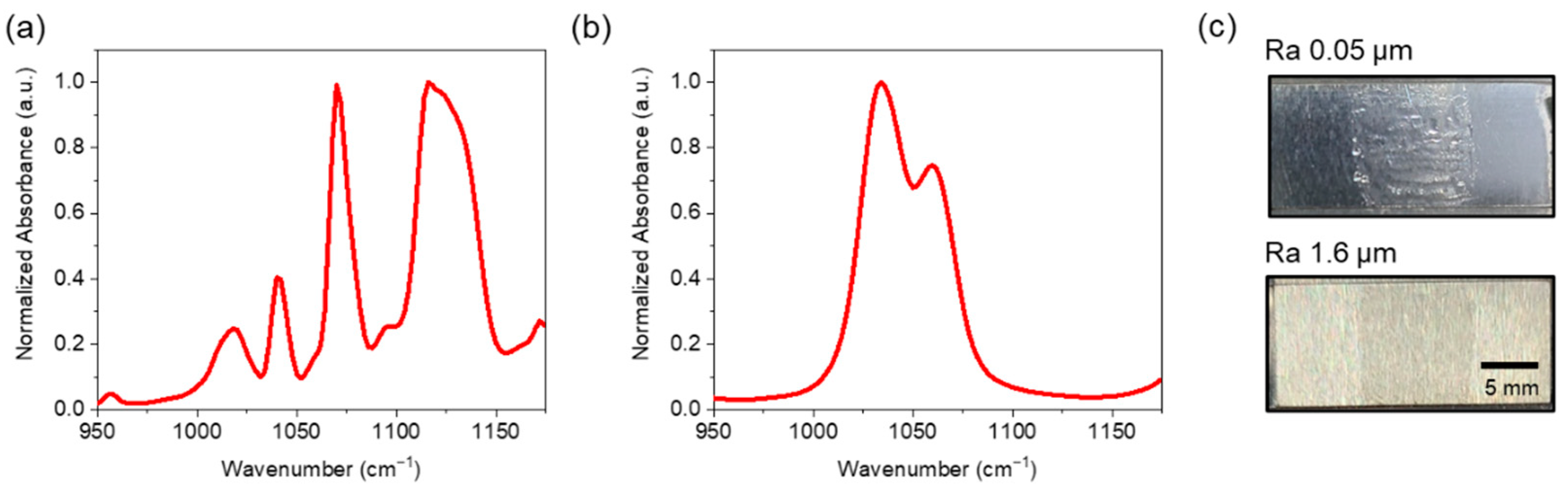 Sensors 22 03172 g003
