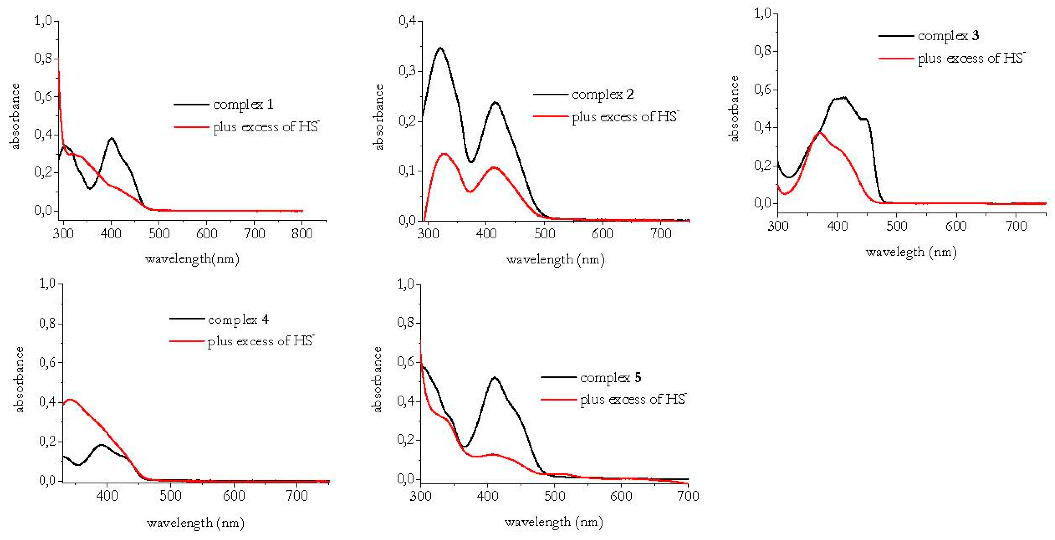 Sensors 22 03173 g001