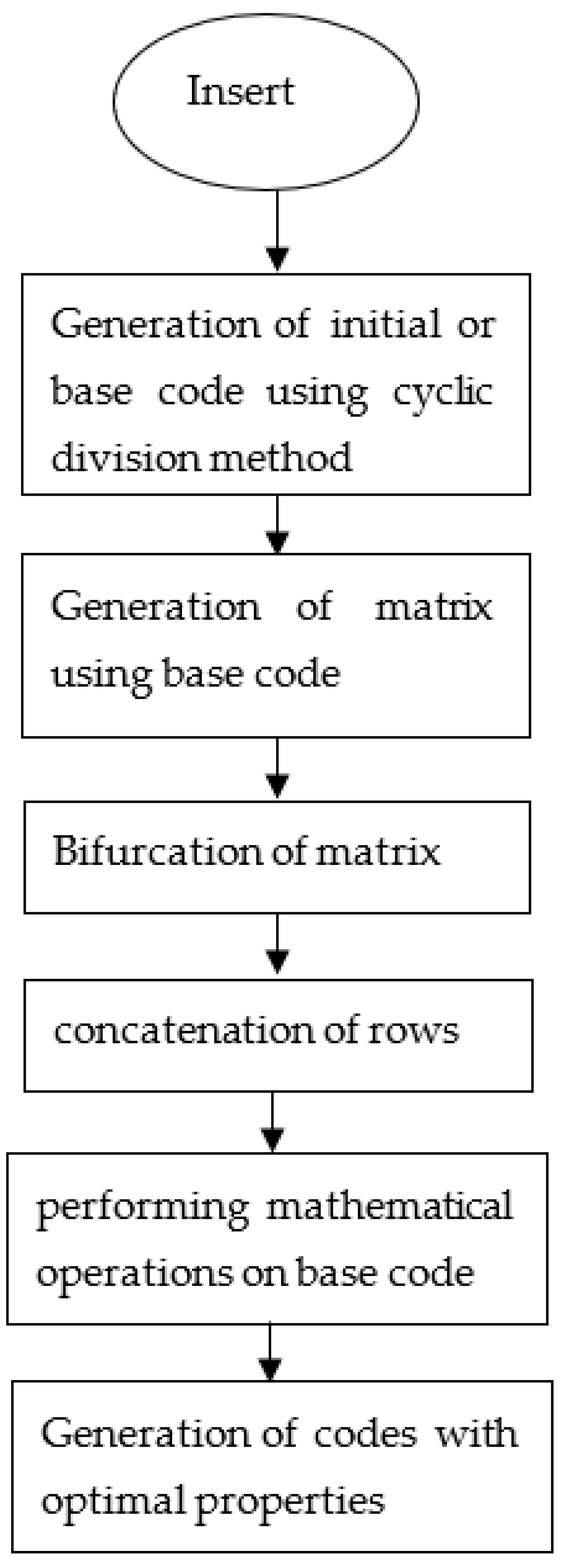 Sensors 22 03176 g002