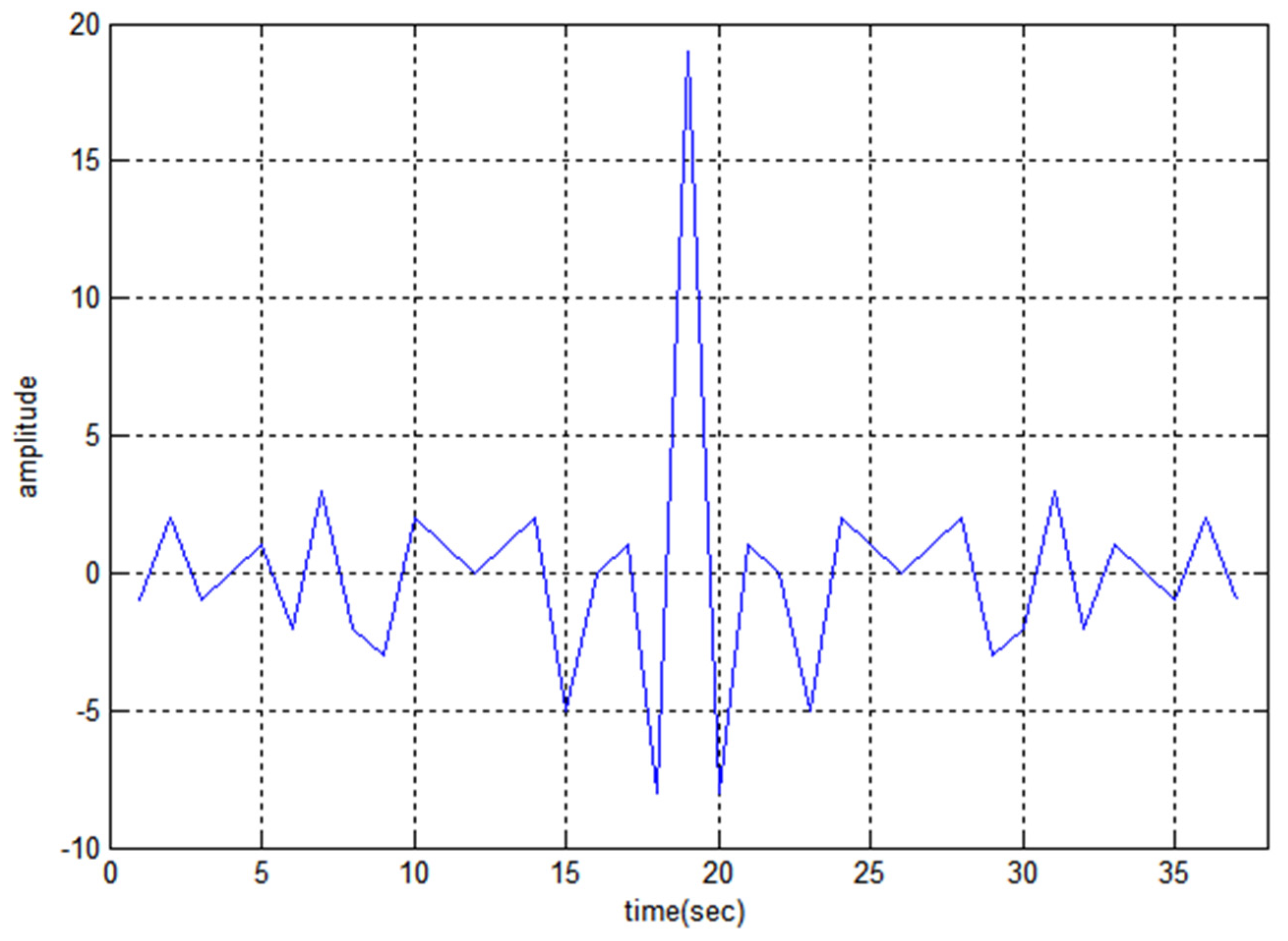 Sensors 22 03176 g003