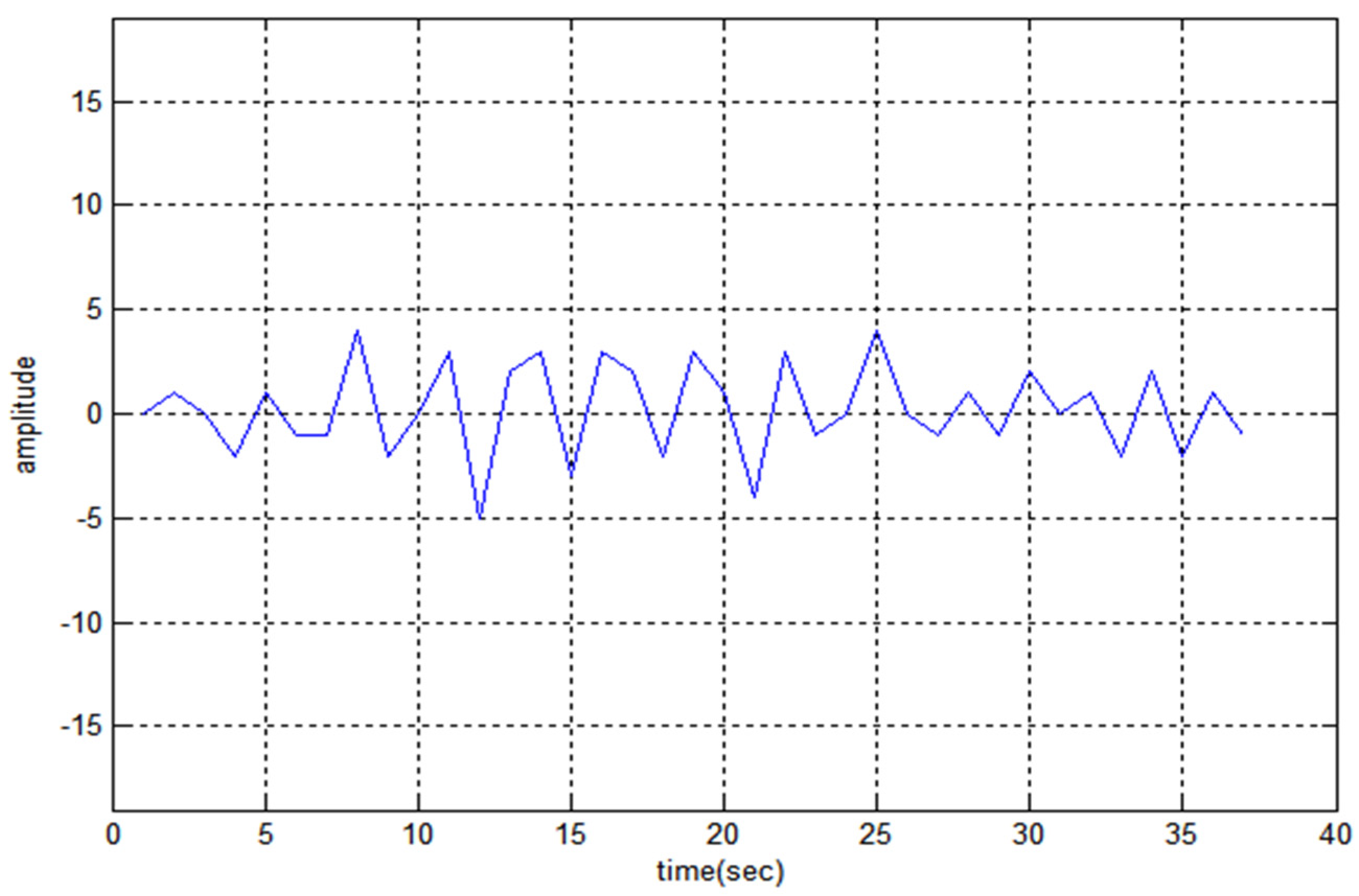 Sensors 22 03176 g004