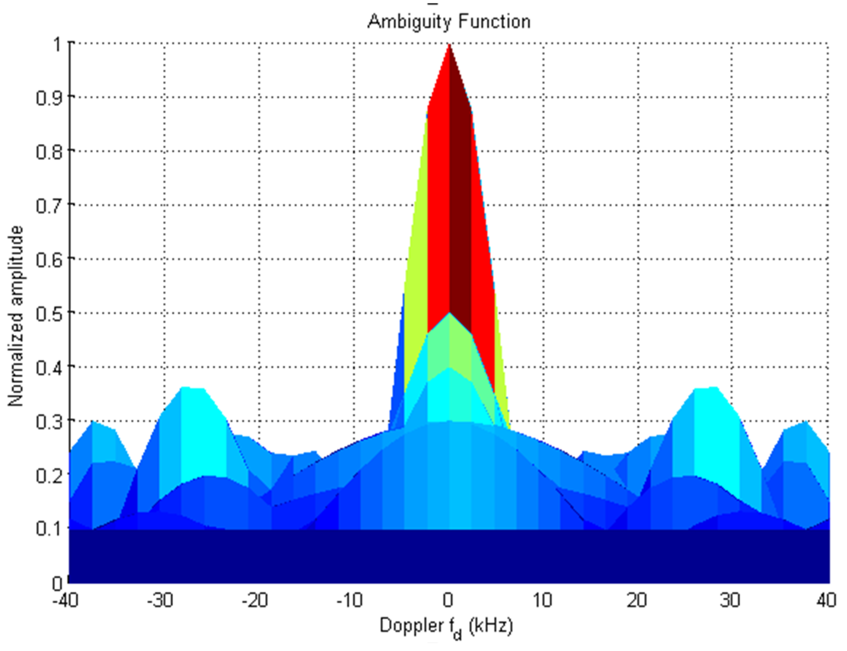 Sensors 22 03176 g005