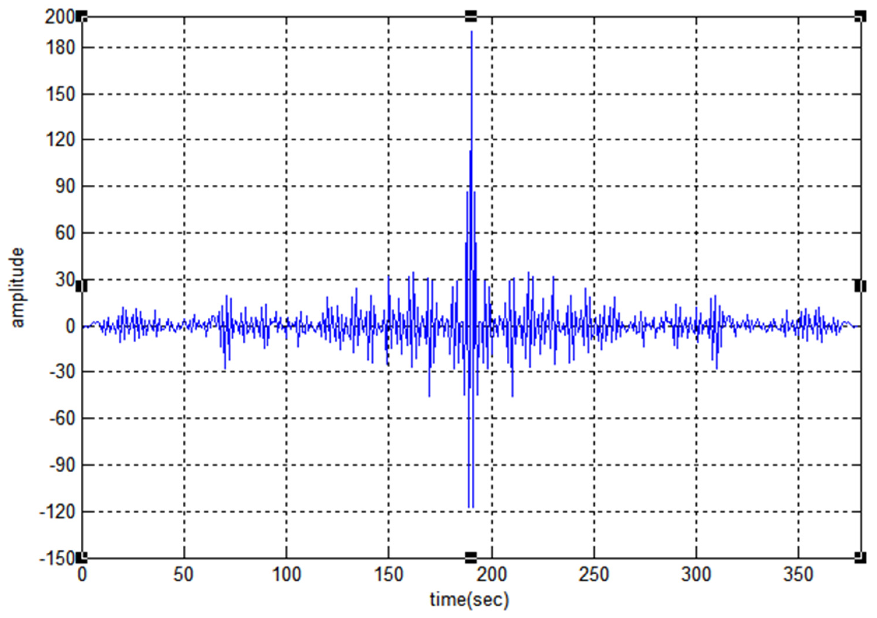 Sensors 22 03176 g008