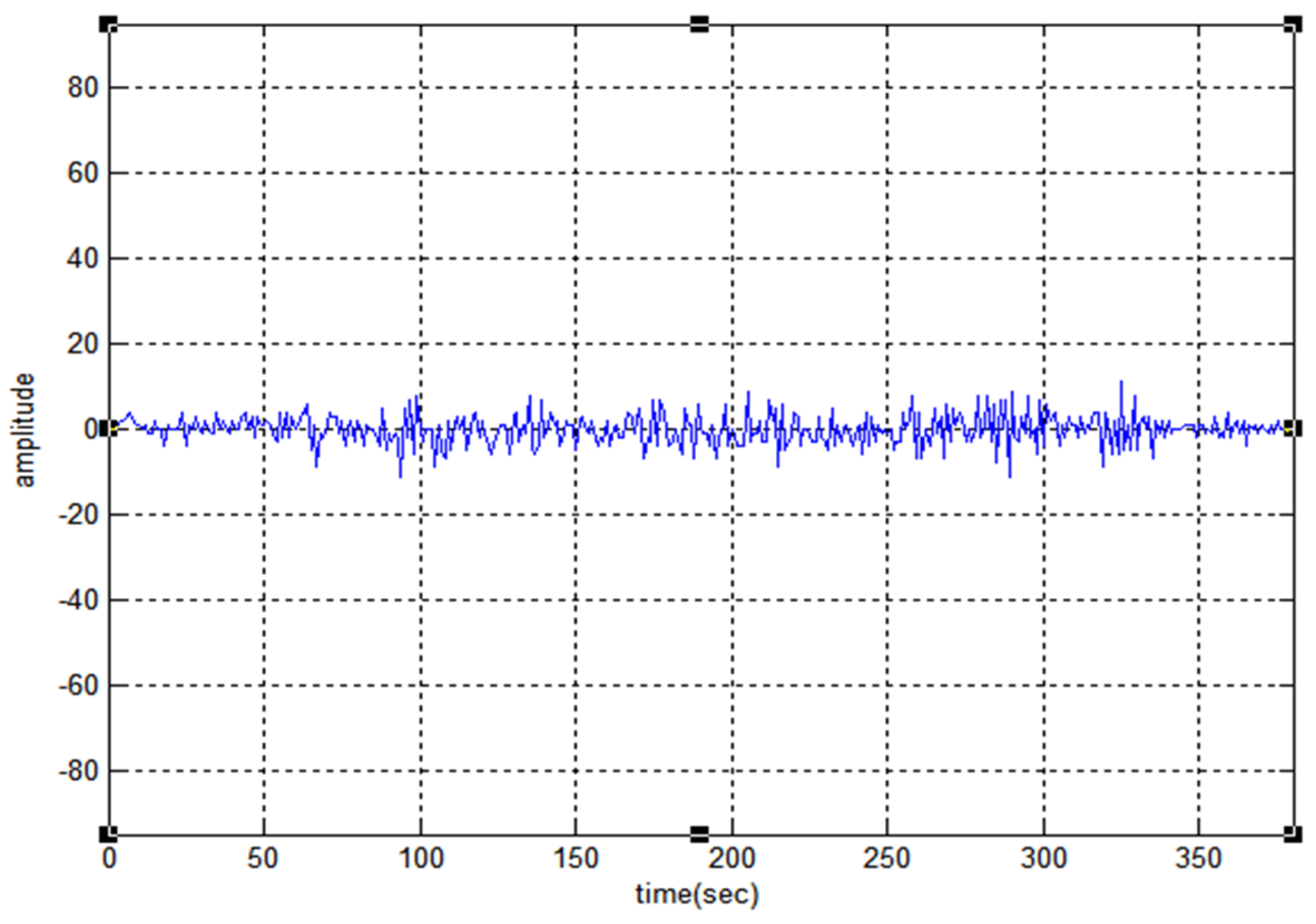 Sensors 22 03176 g009