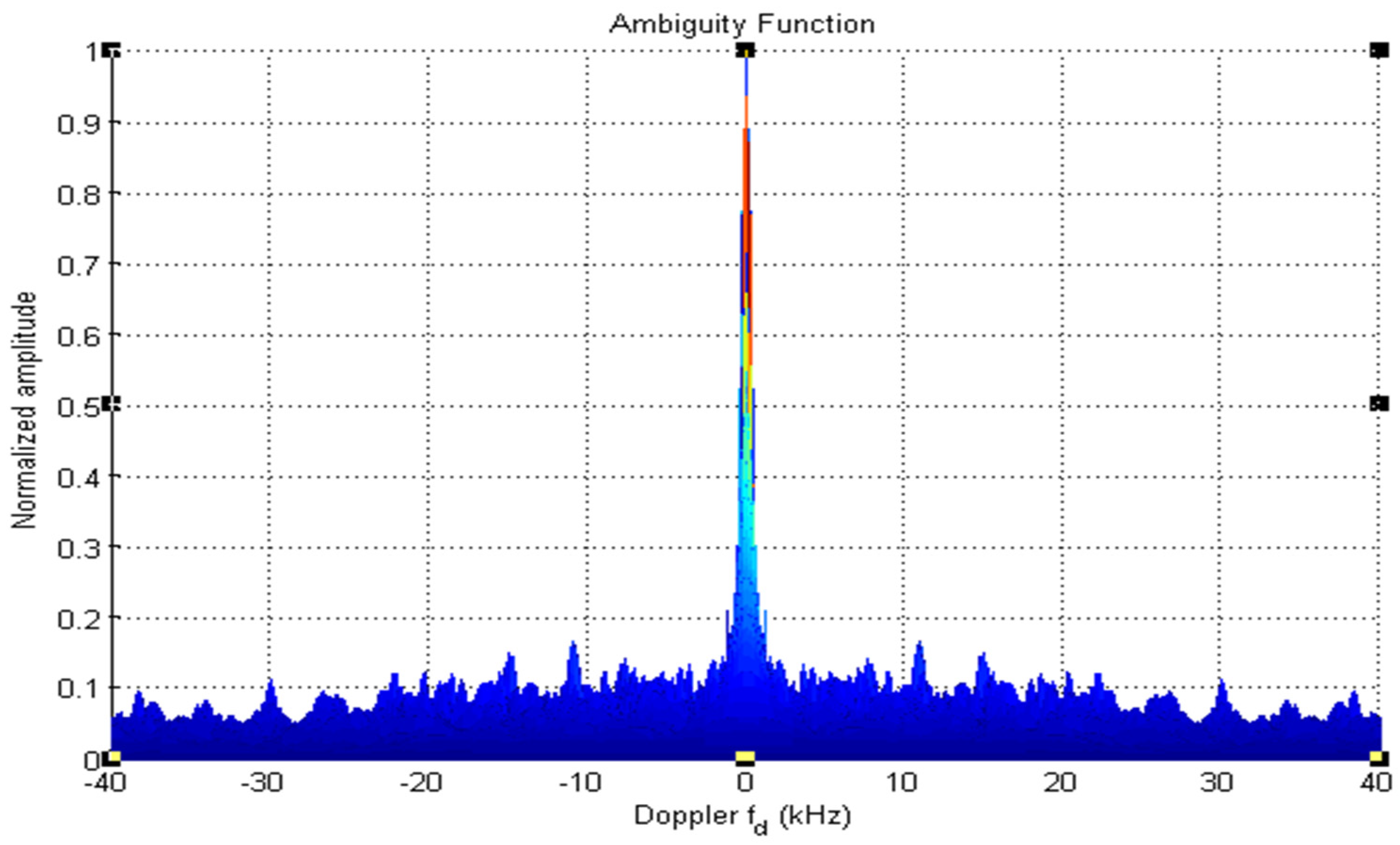 Sensors 22 03176 g010