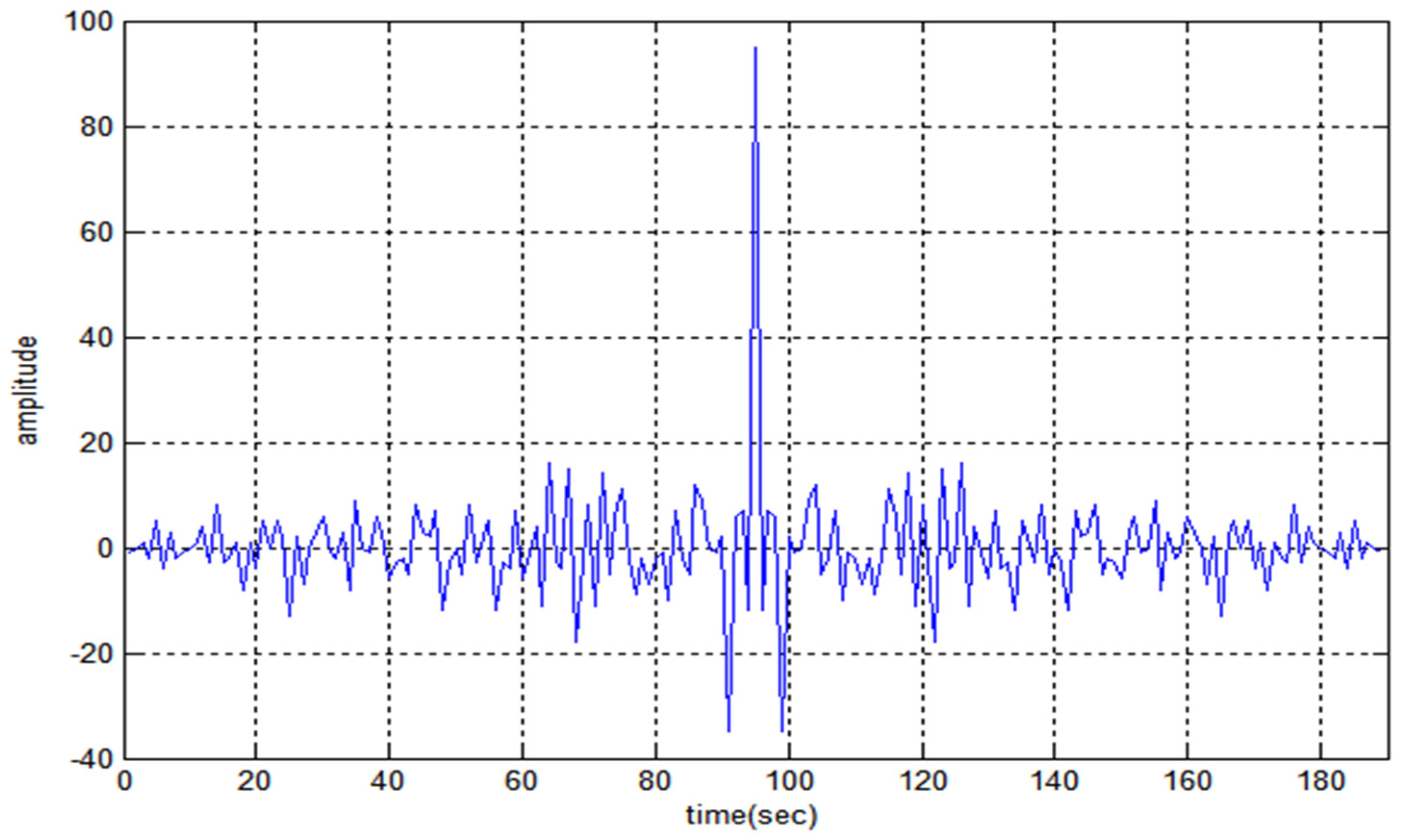 Sensors 22 03176 g011