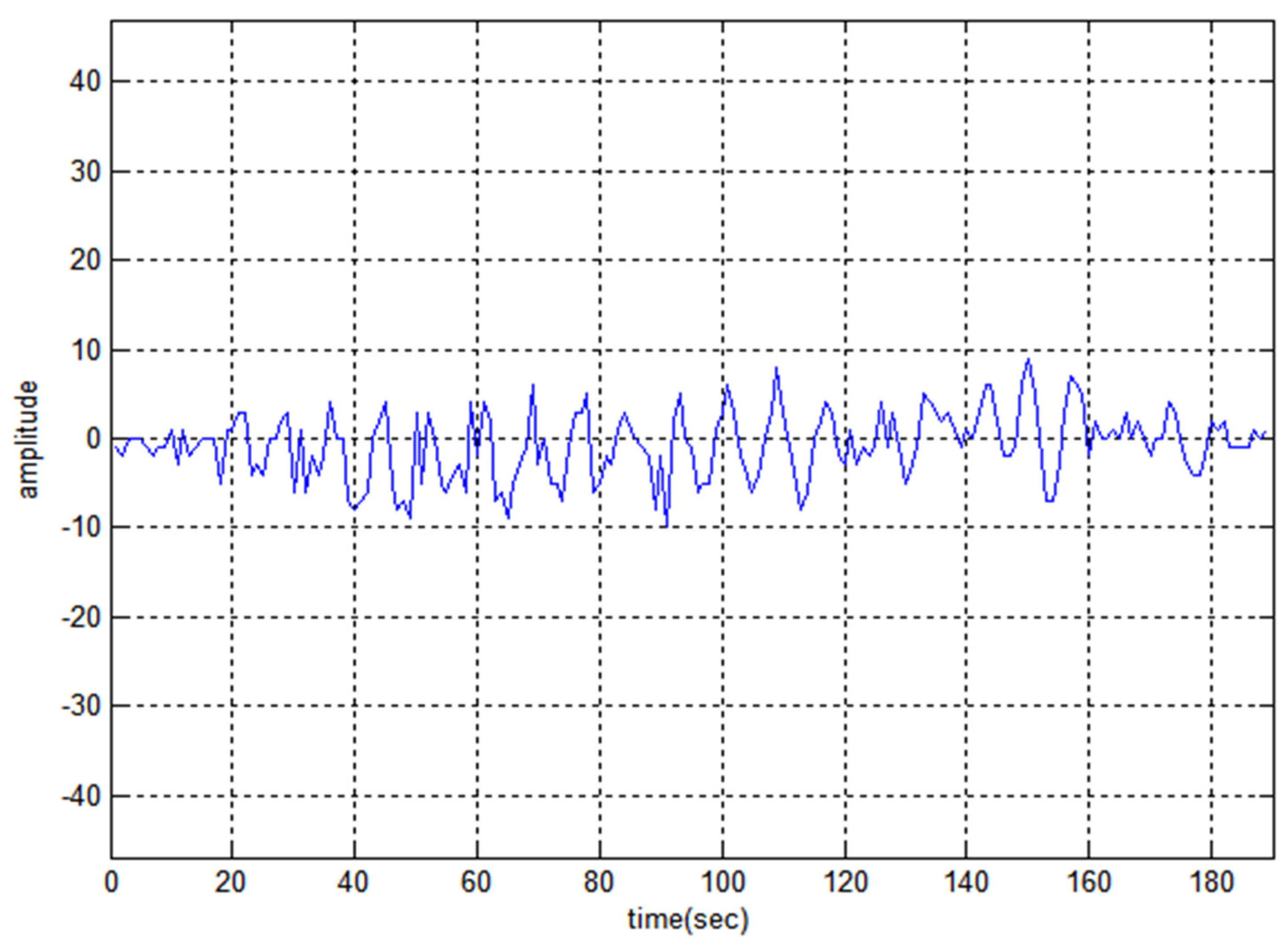 Sensors 22 03176 g012