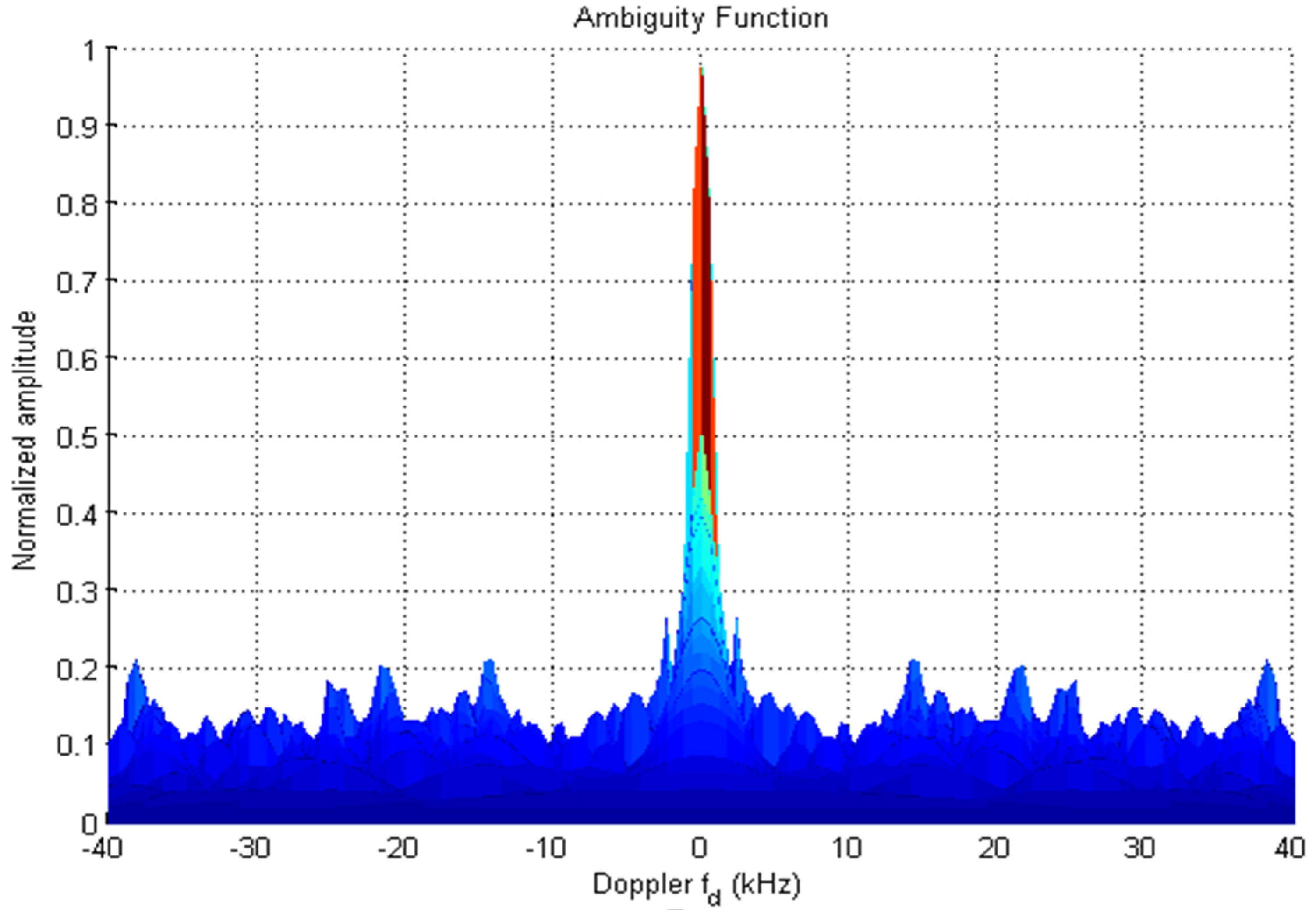 Sensors 22 03176 g013