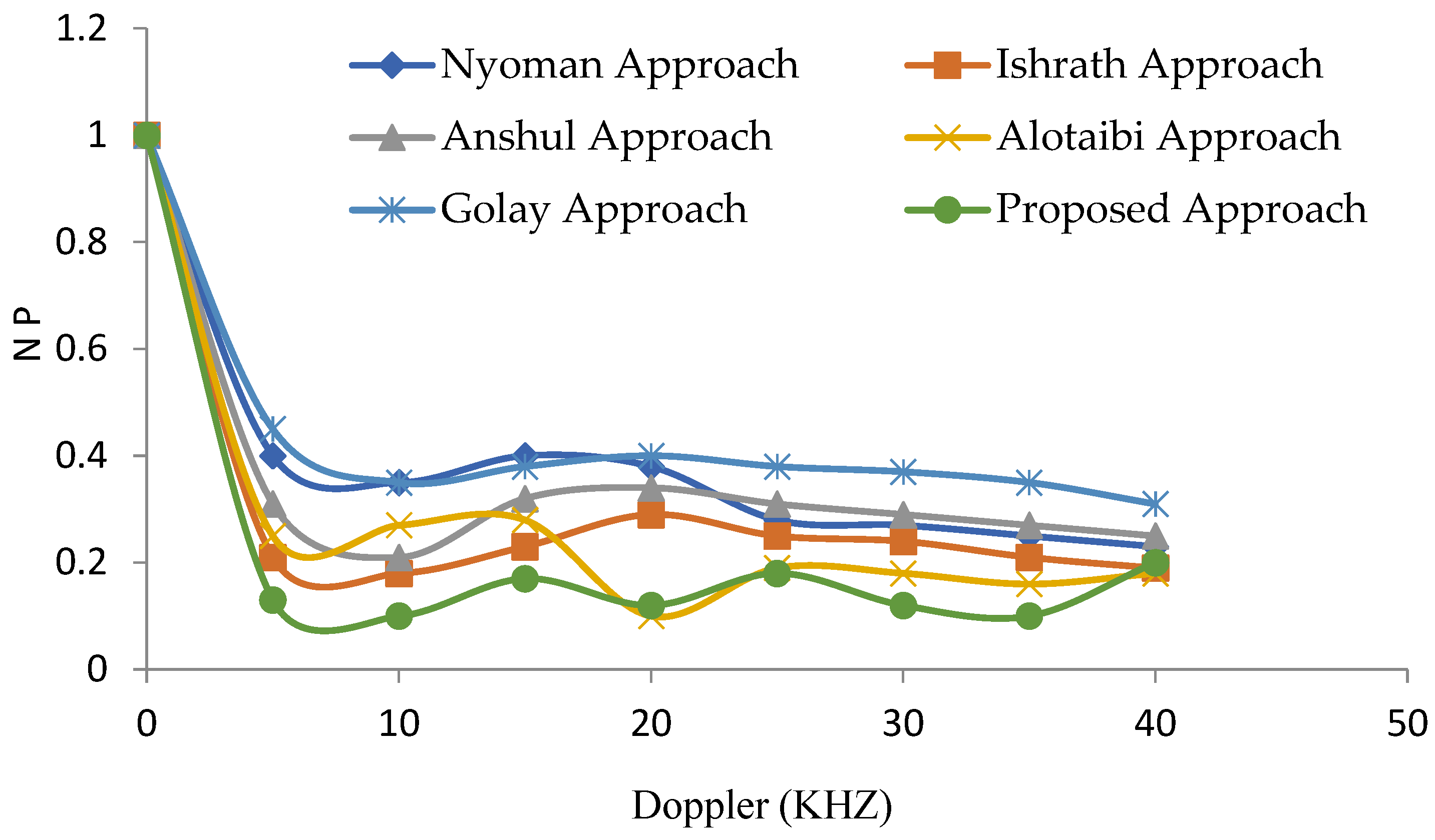Sensors 22 03176 g014