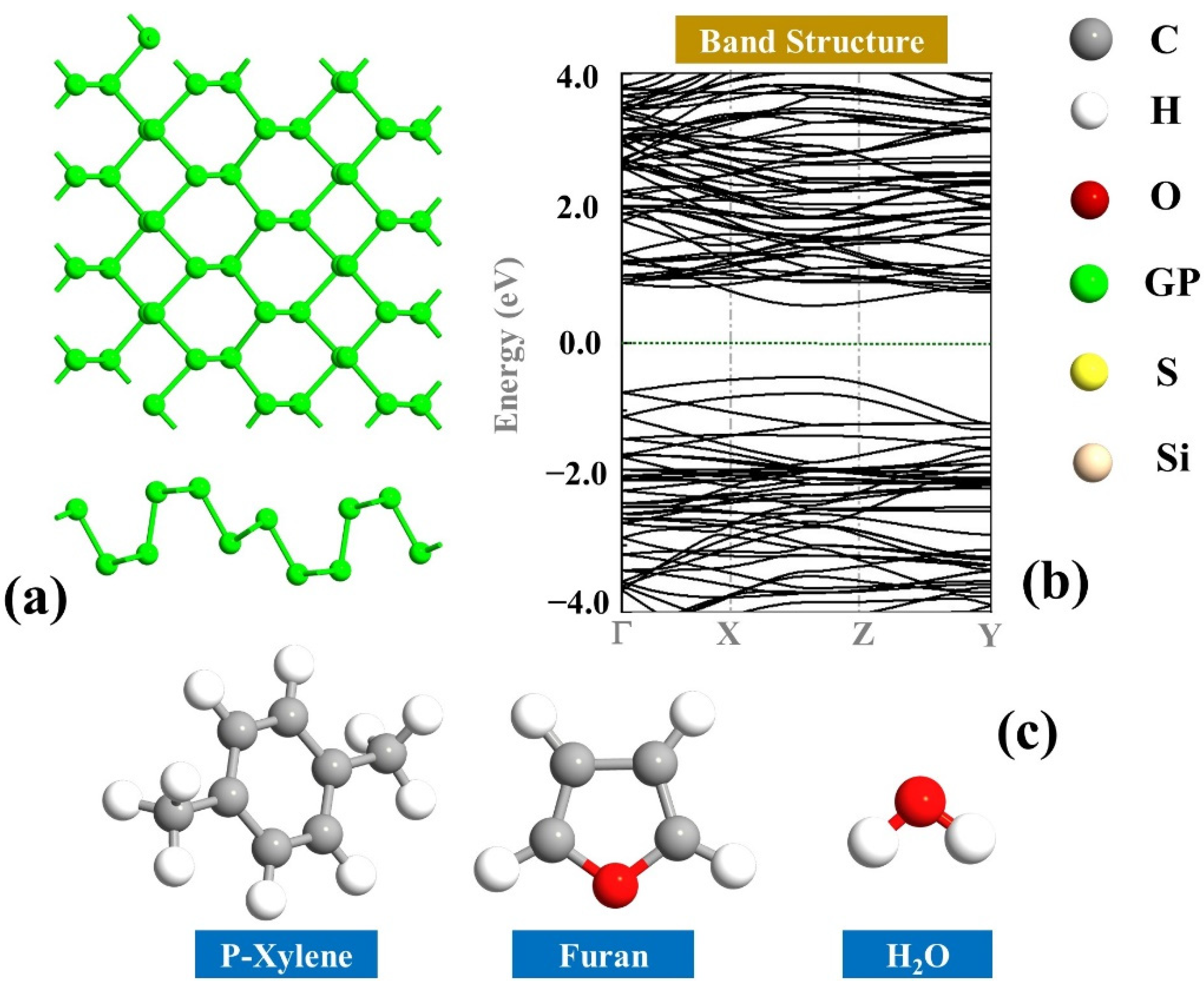Sensors 22 03178 g001